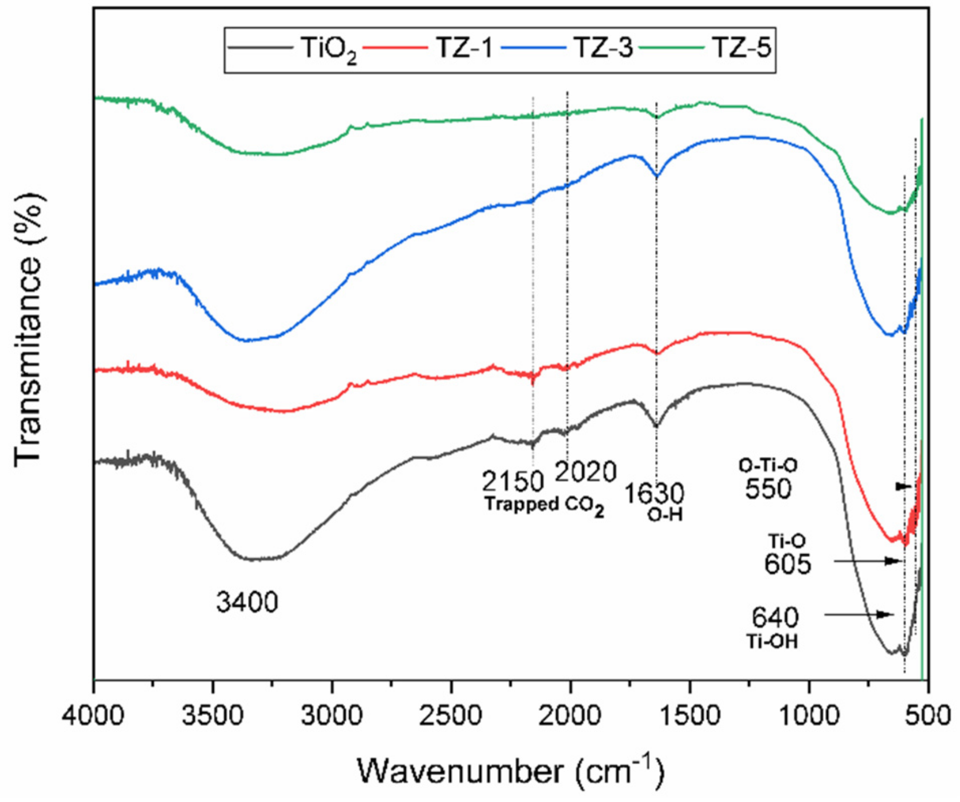 Catalysts 11 01035 g004 550