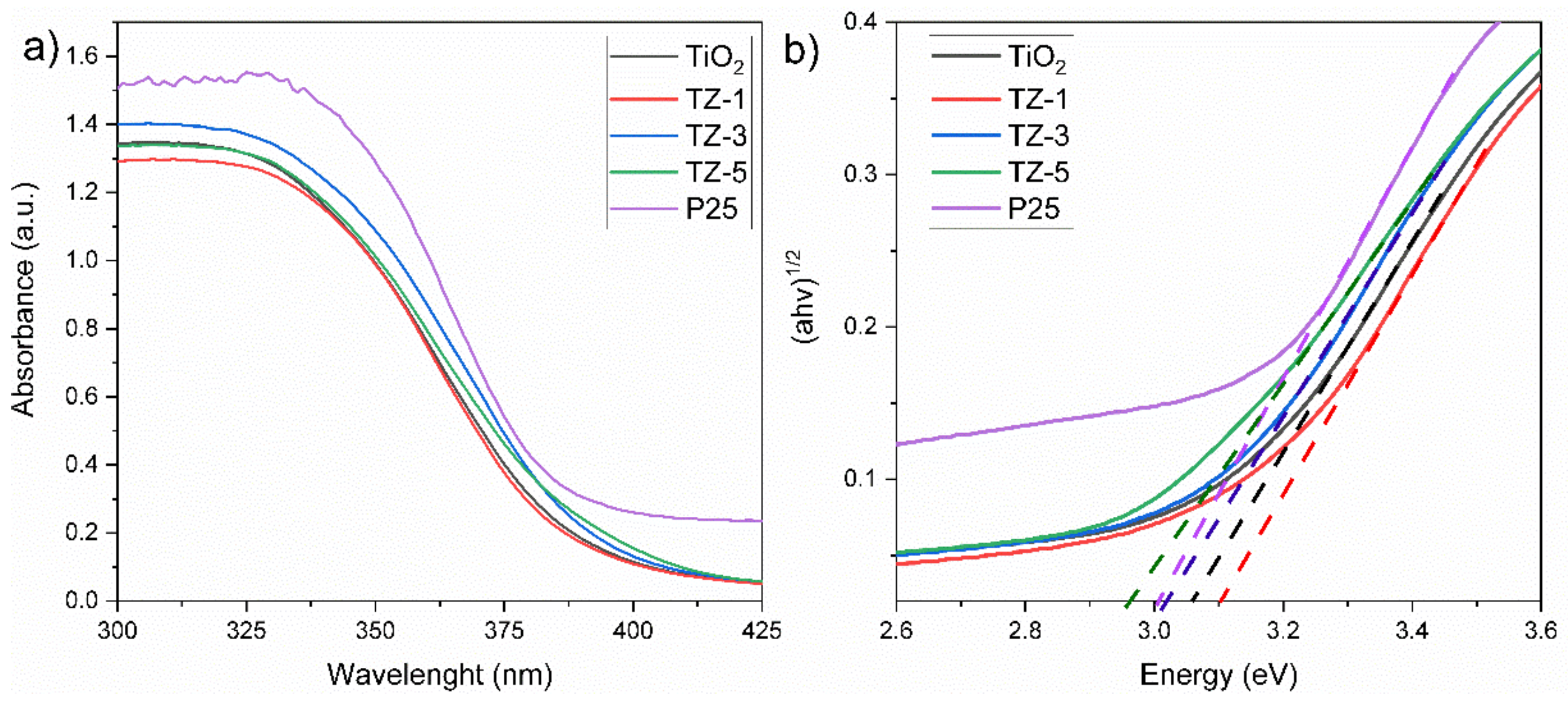 Catalysts 11 01035 g005 550