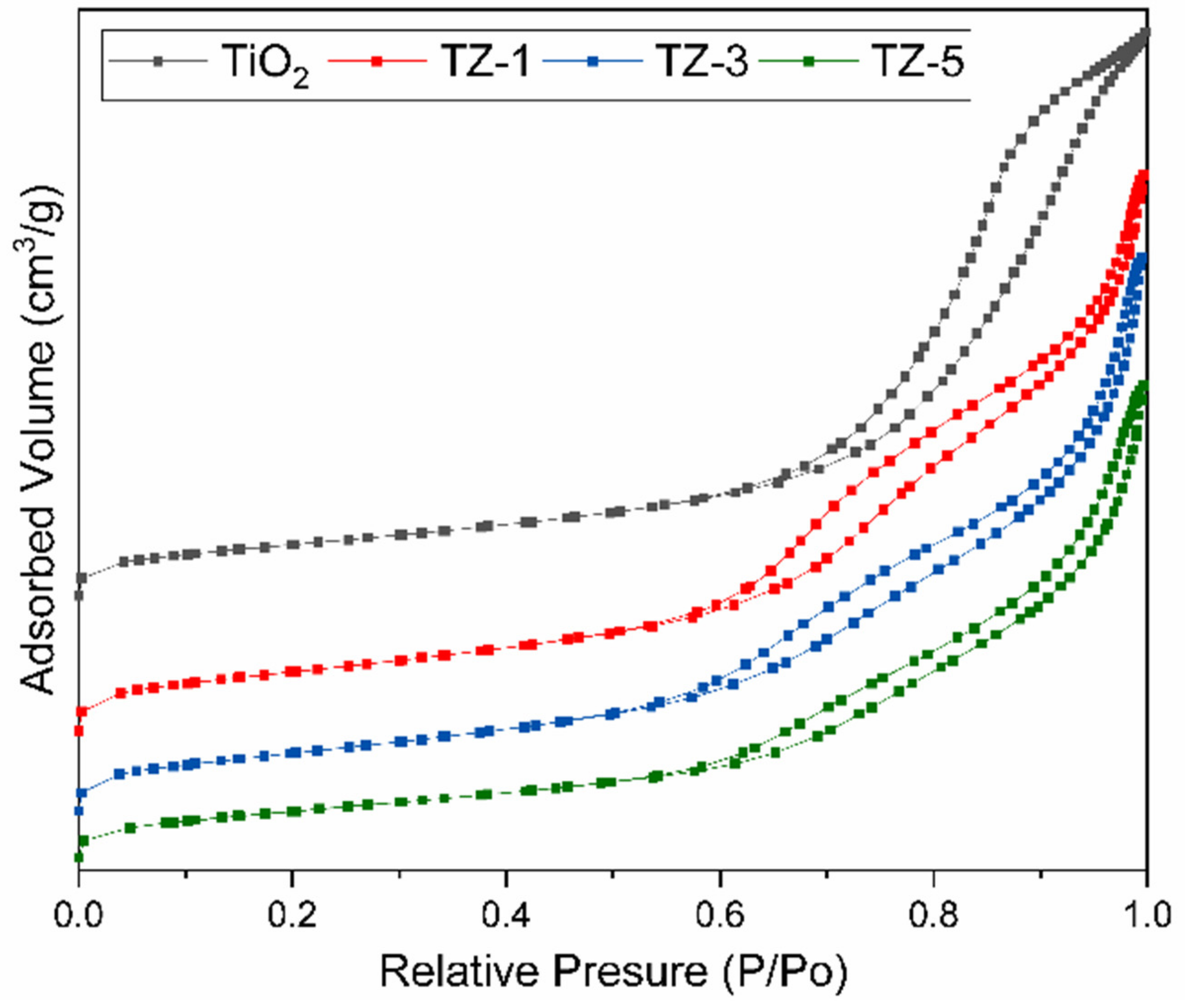 Catalysts 11 01035 g006 550