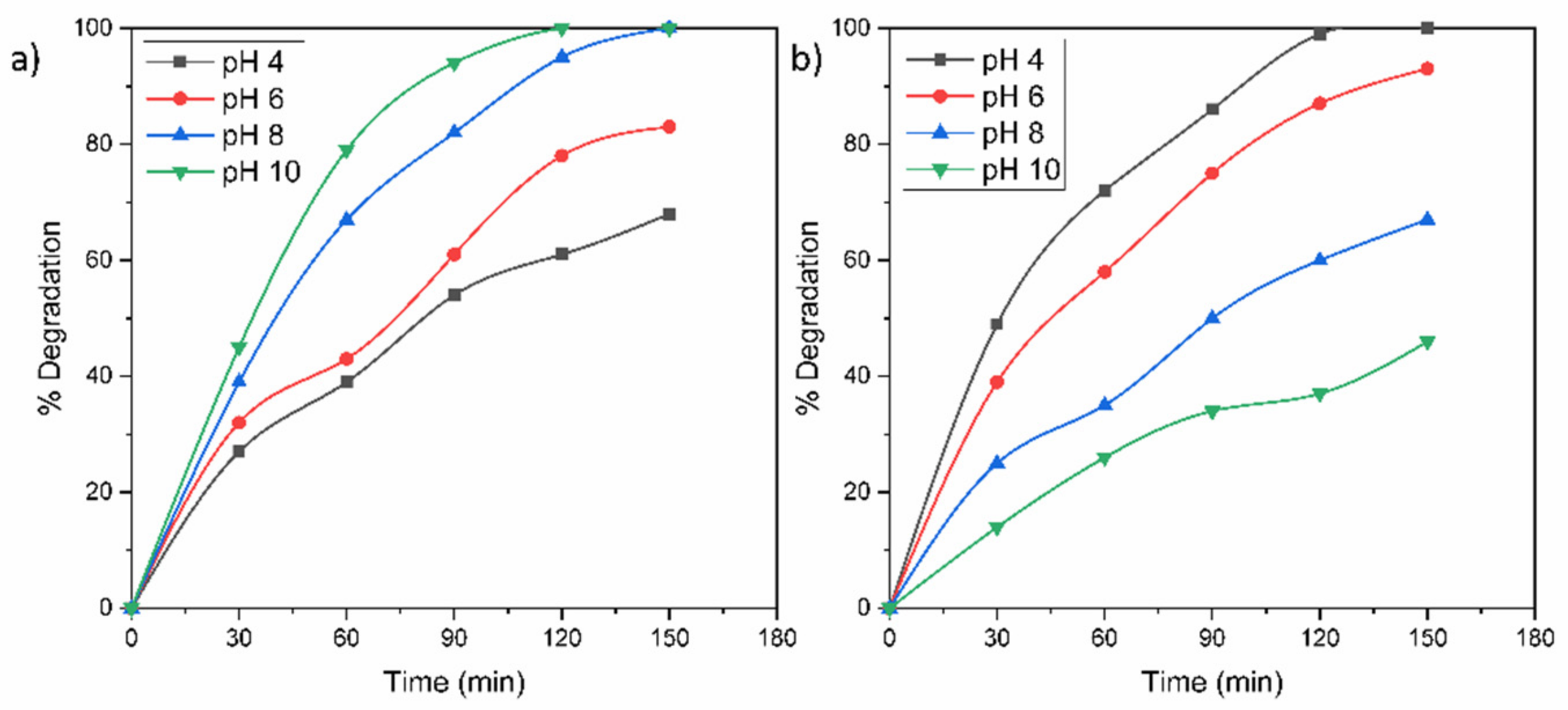 Catalysts 11 01035 g009 550