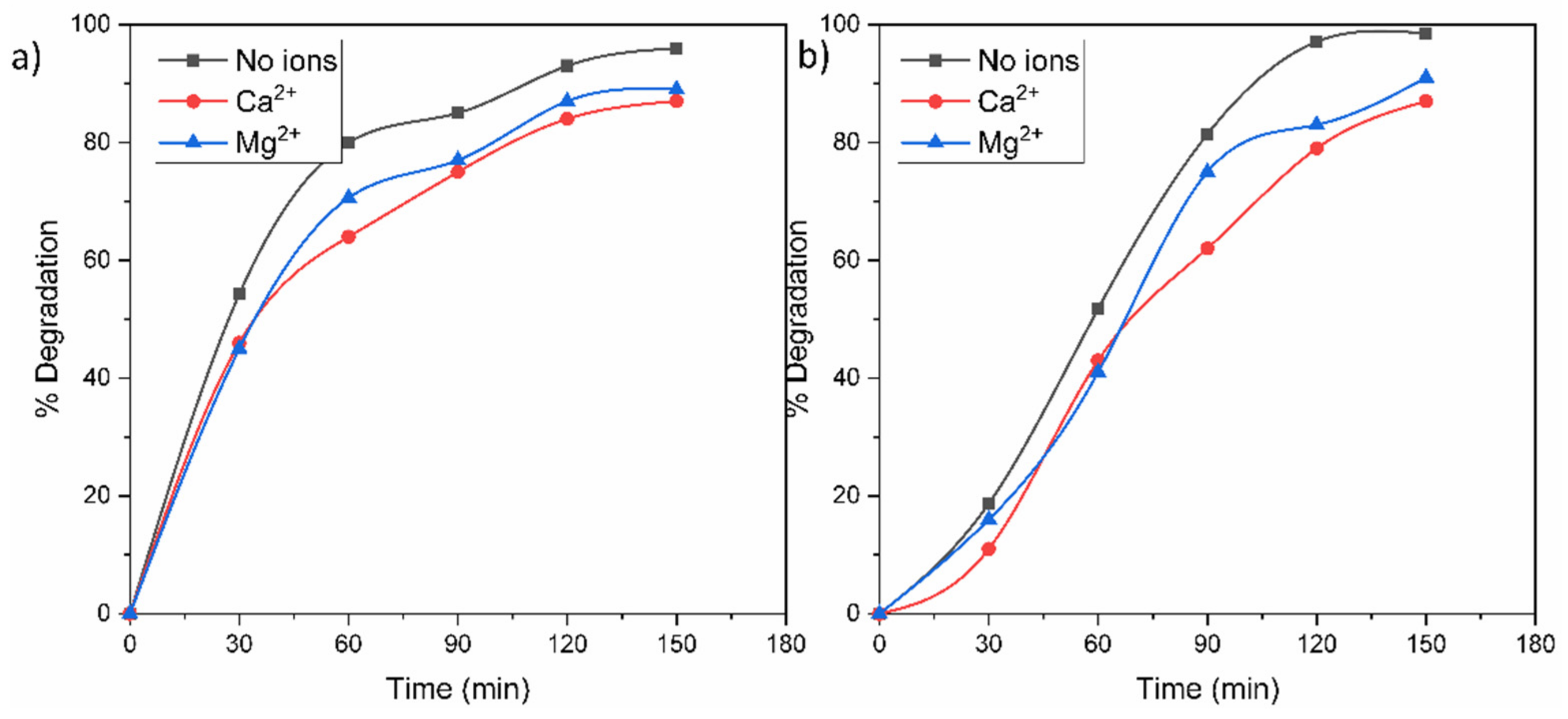 Catalysts 11 01035 g010 550