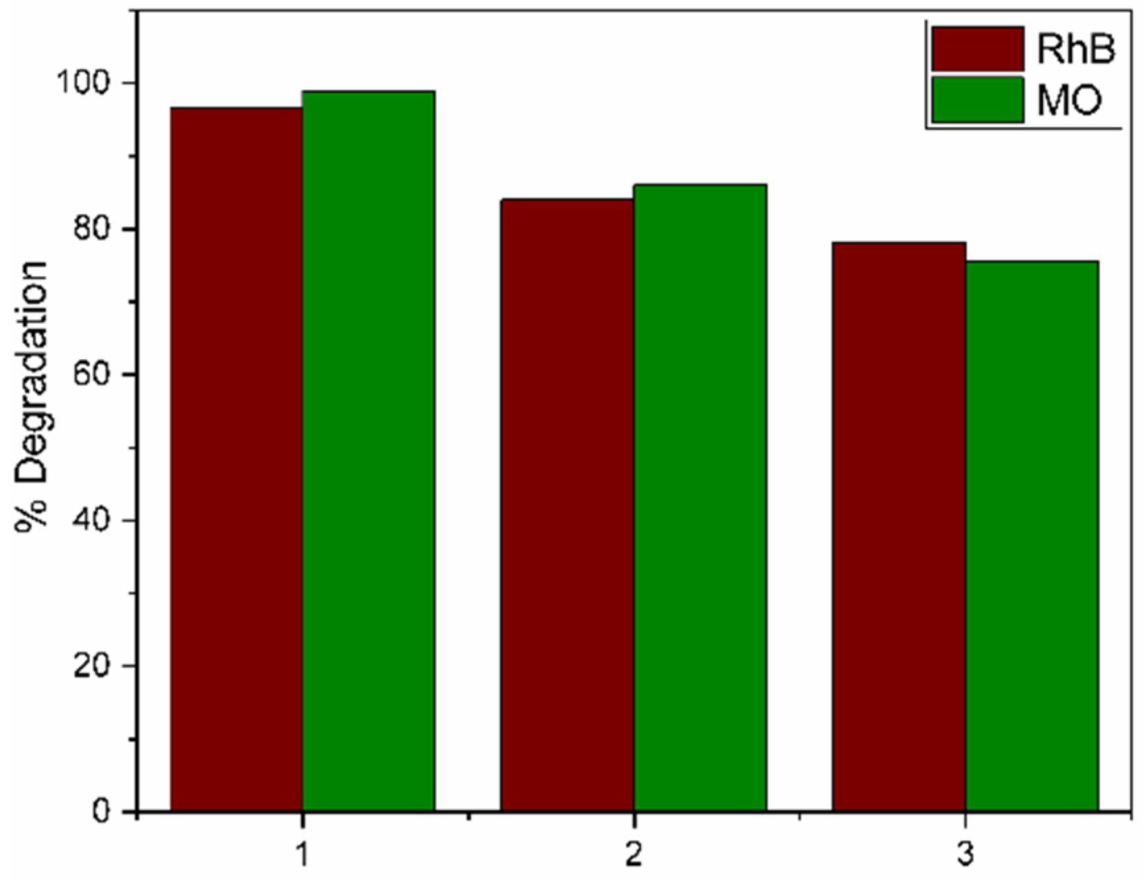 Catalysts 11 01035 g014 550