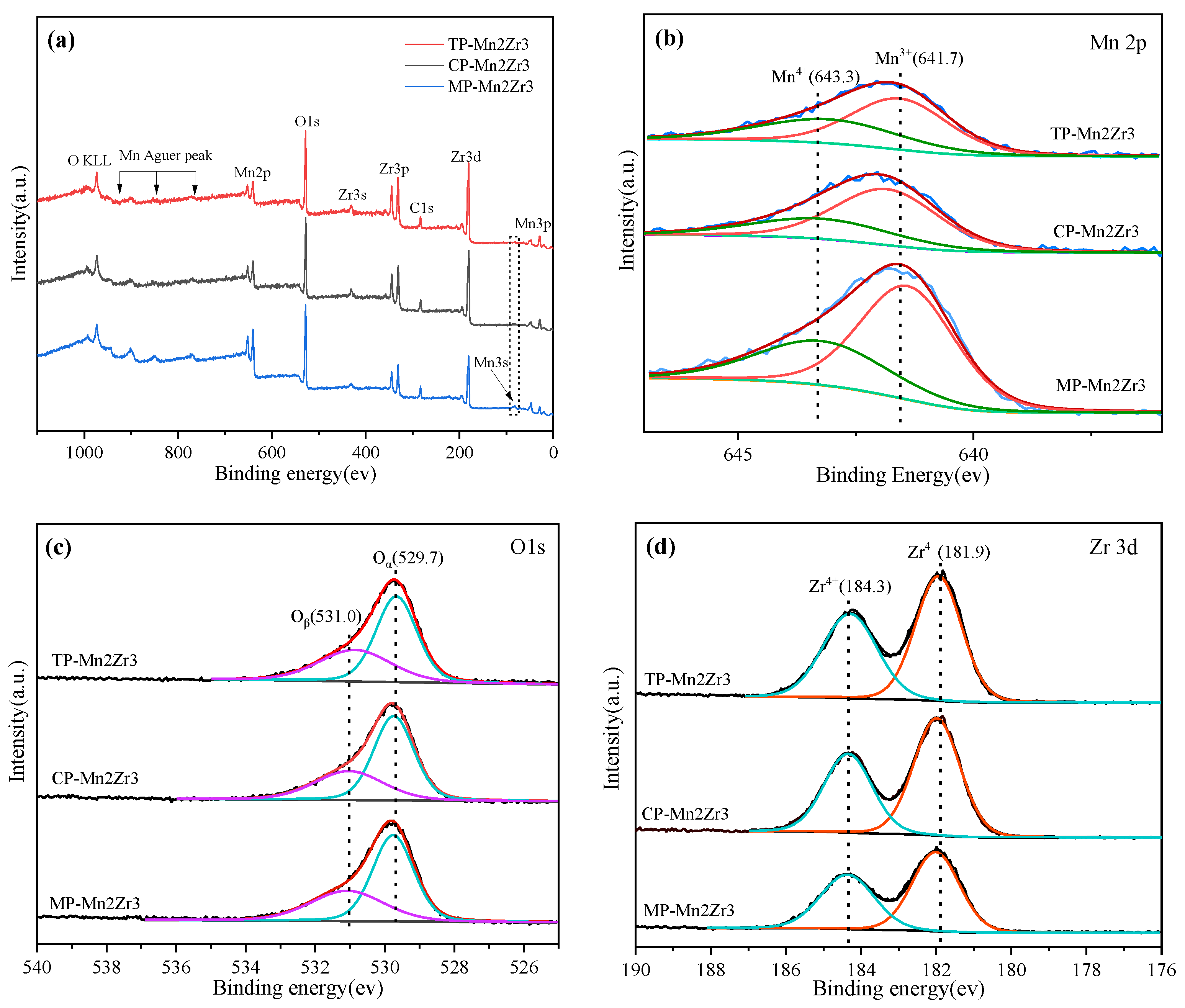 Catalysts 11 01037 g004