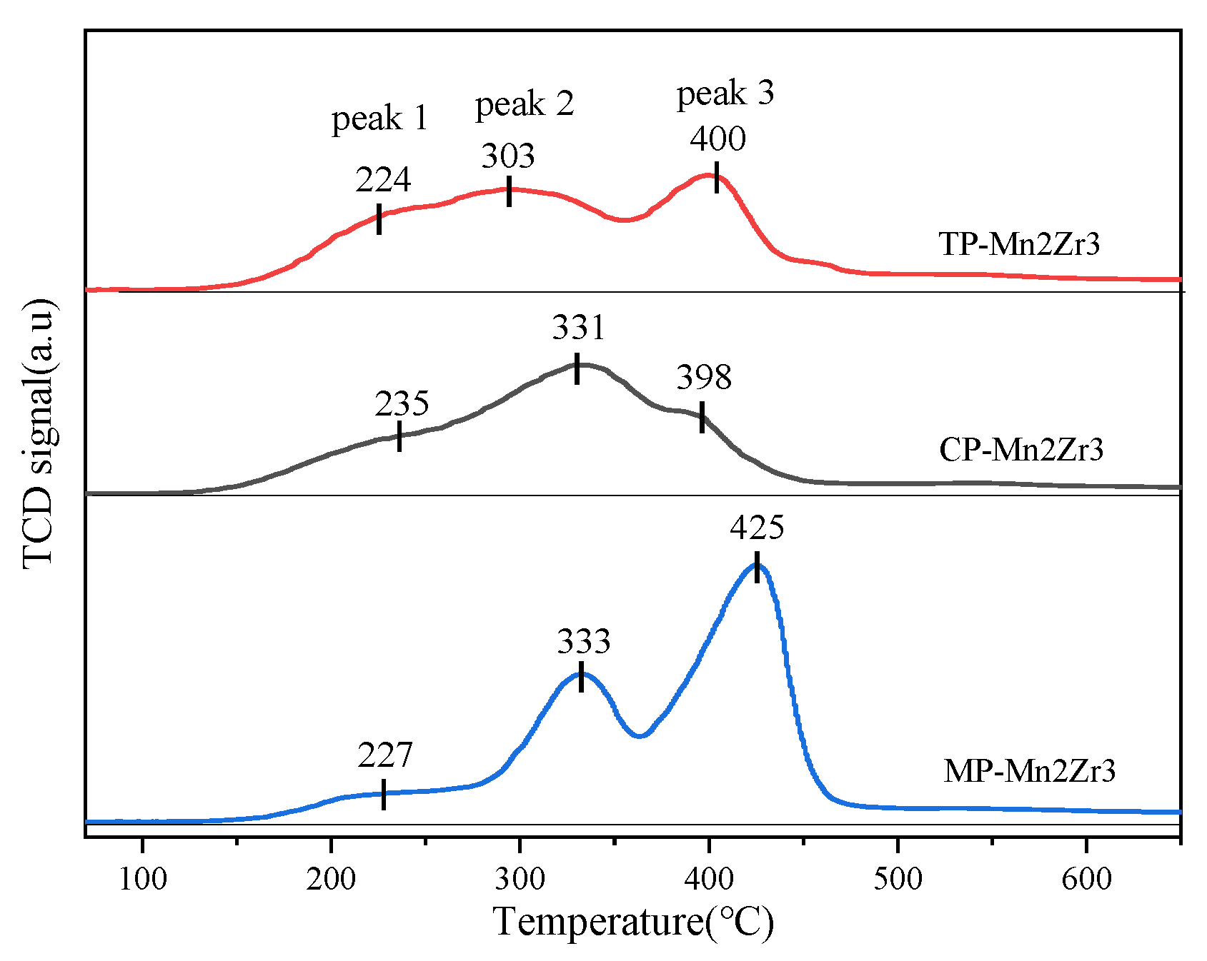 Catalysts 11 01037 g005