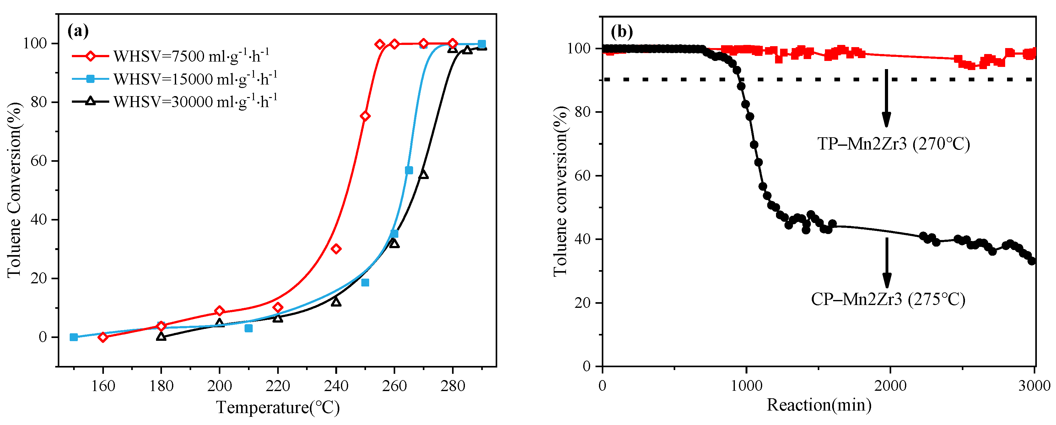 Catalysts 11 01037 g008