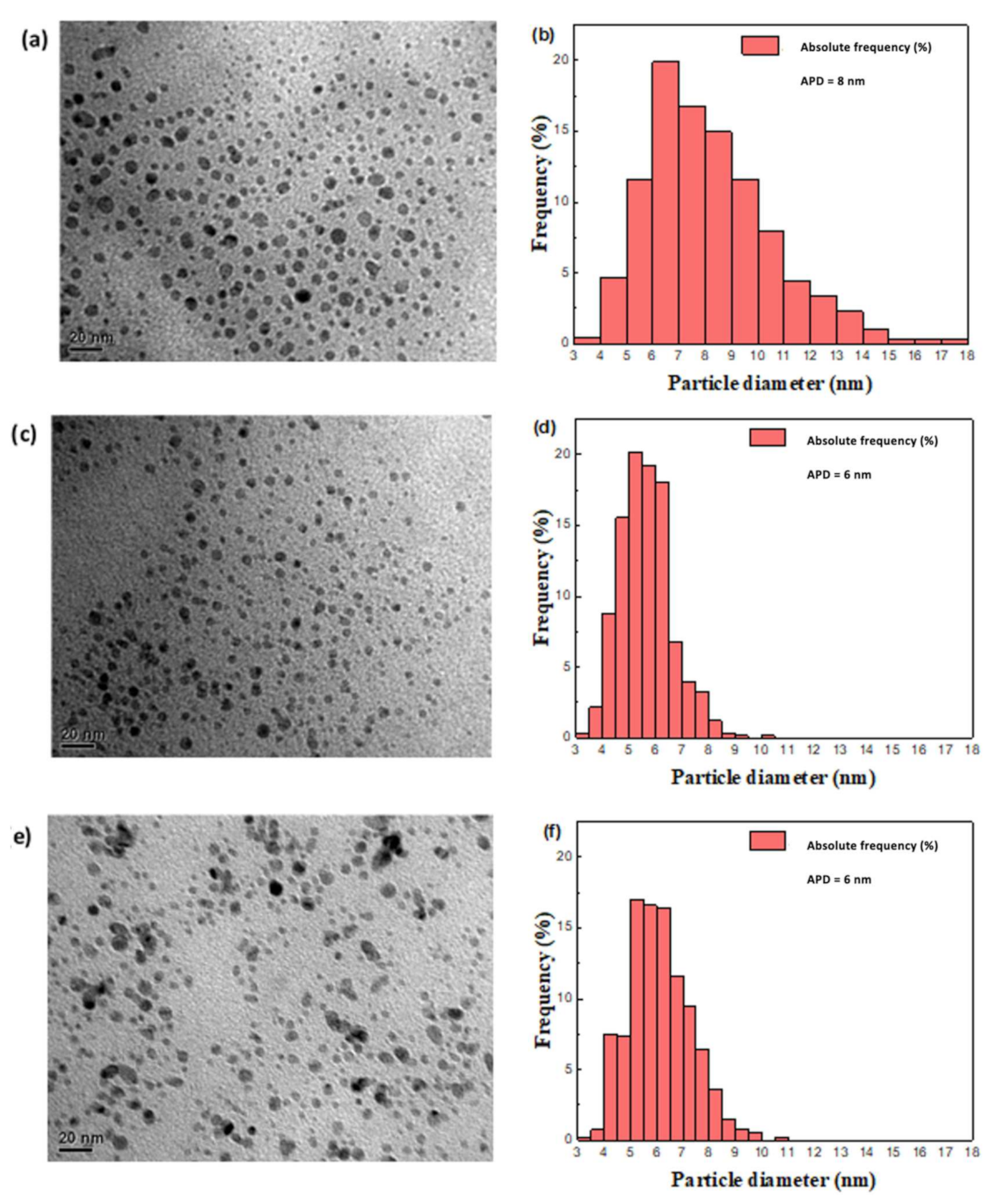 Catalysts 11 01040 g001