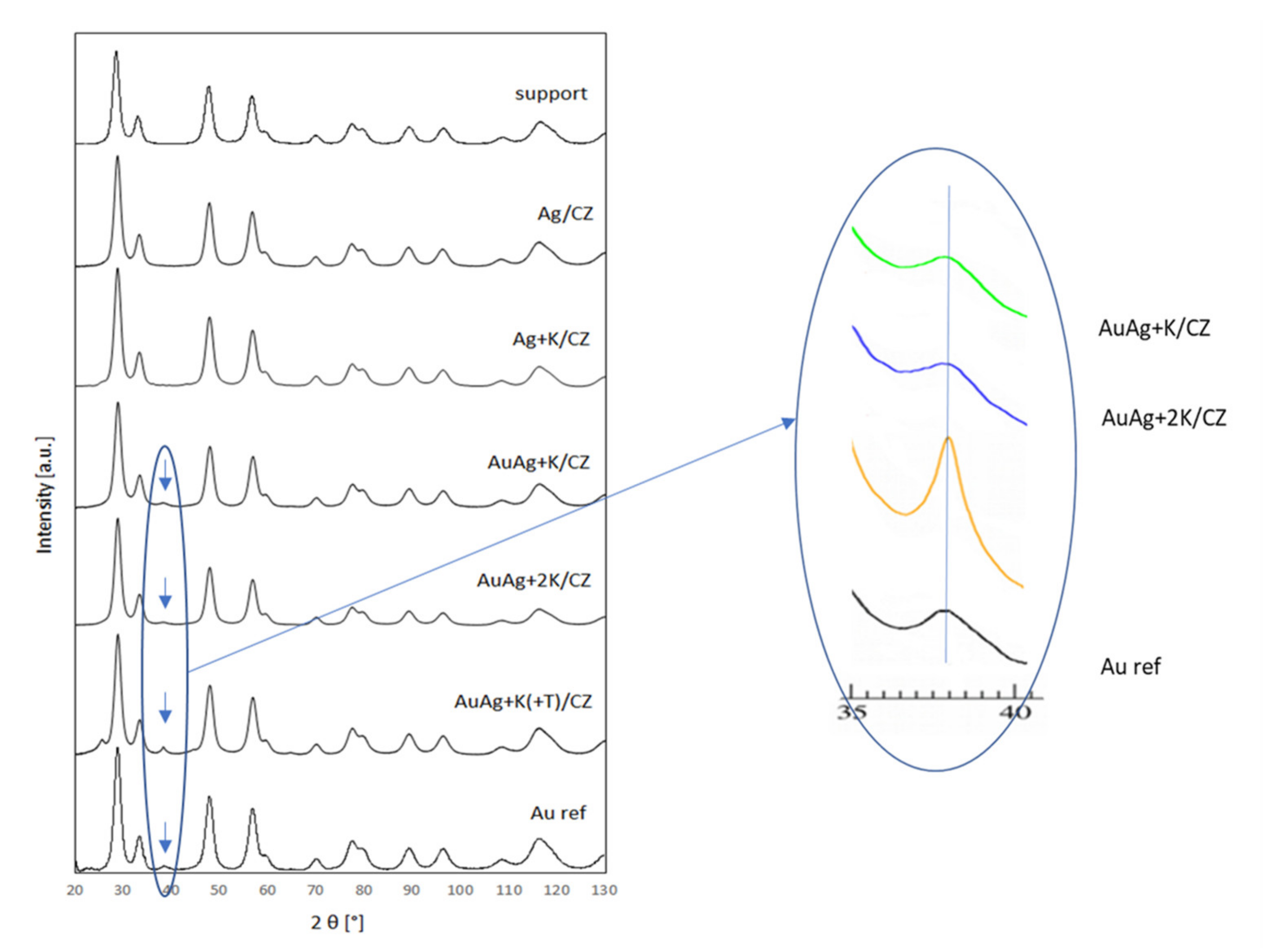 Catalysts 11 01041 g002 550
