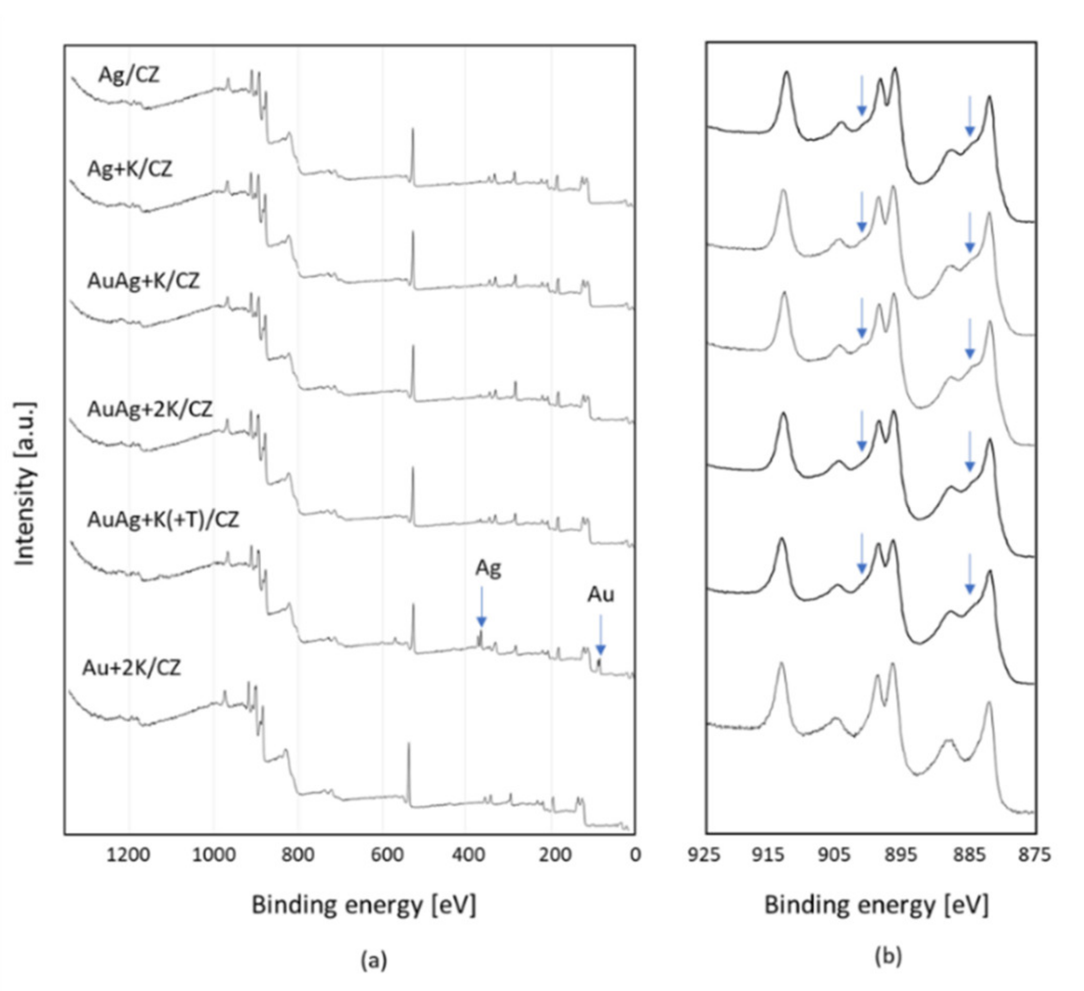 Catalysts 11 01041 g004 550