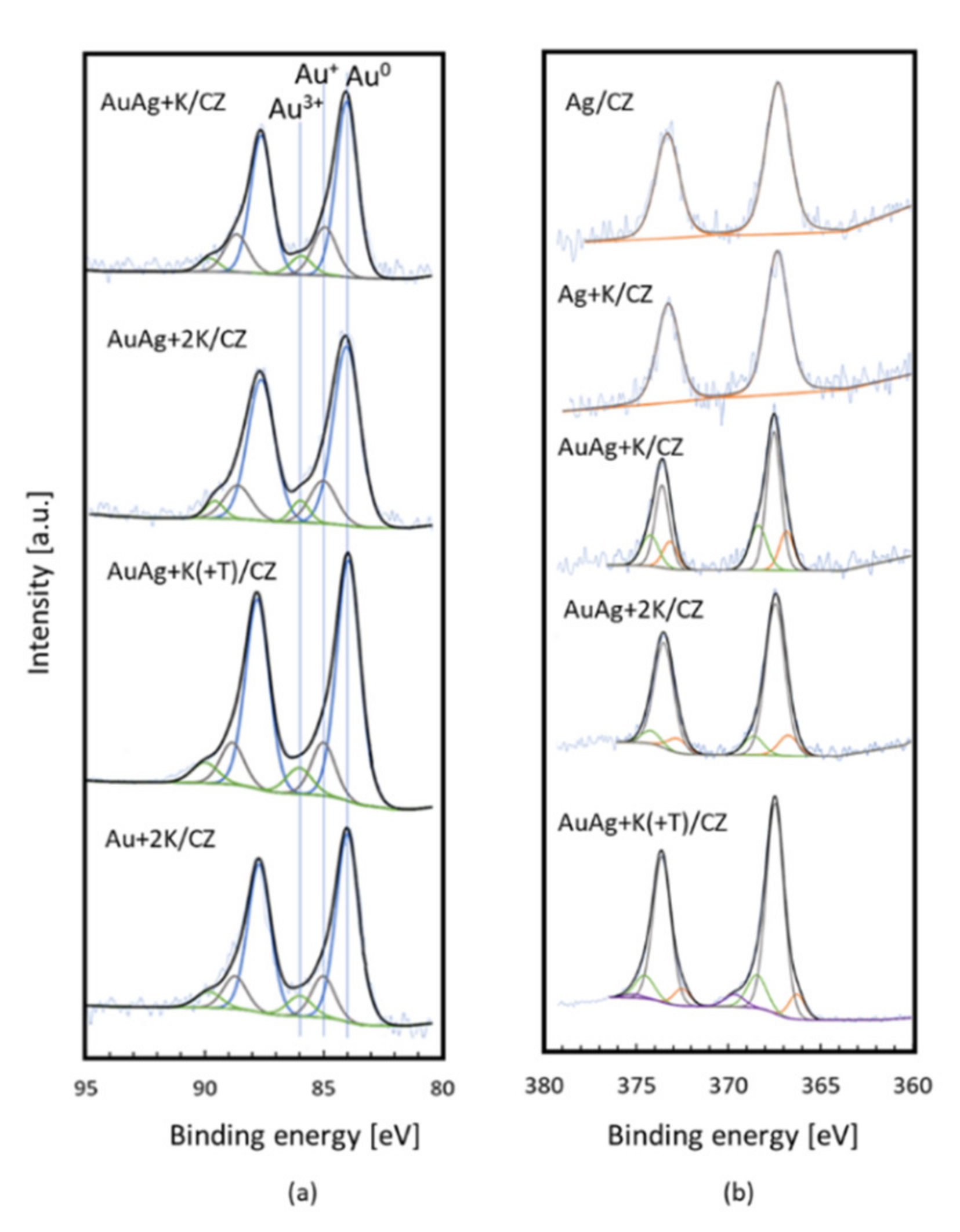 Catalysts 11 01041 g005 550