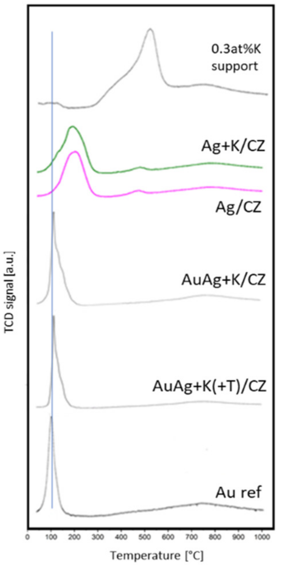 Catalysts 11 01041 g006 550