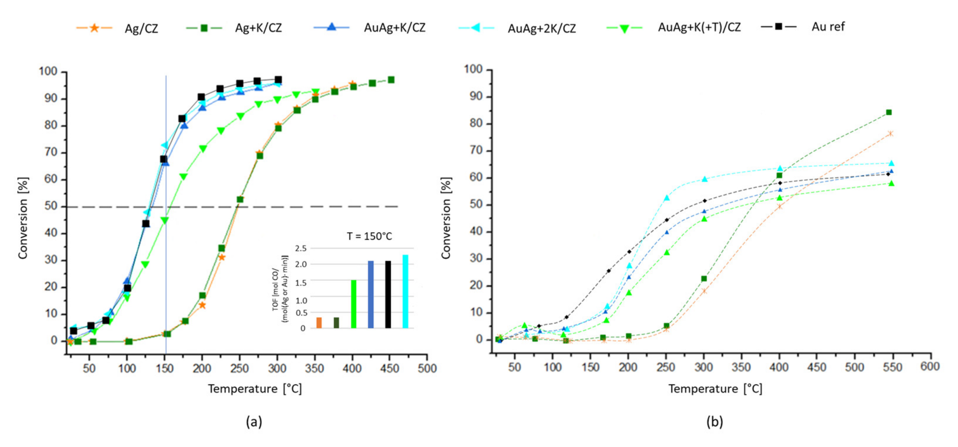 Catalysts 11 01041 g007 550