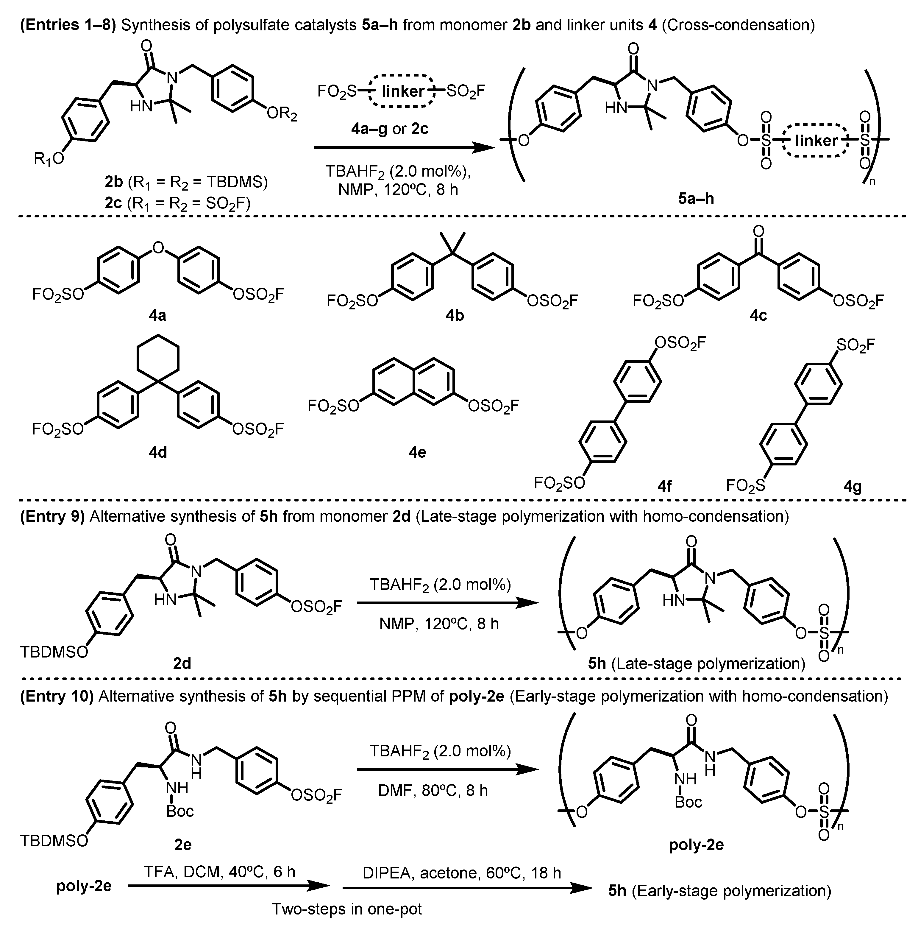 Catalysts 11 01044 i001 Catalysts 11 01044 i001