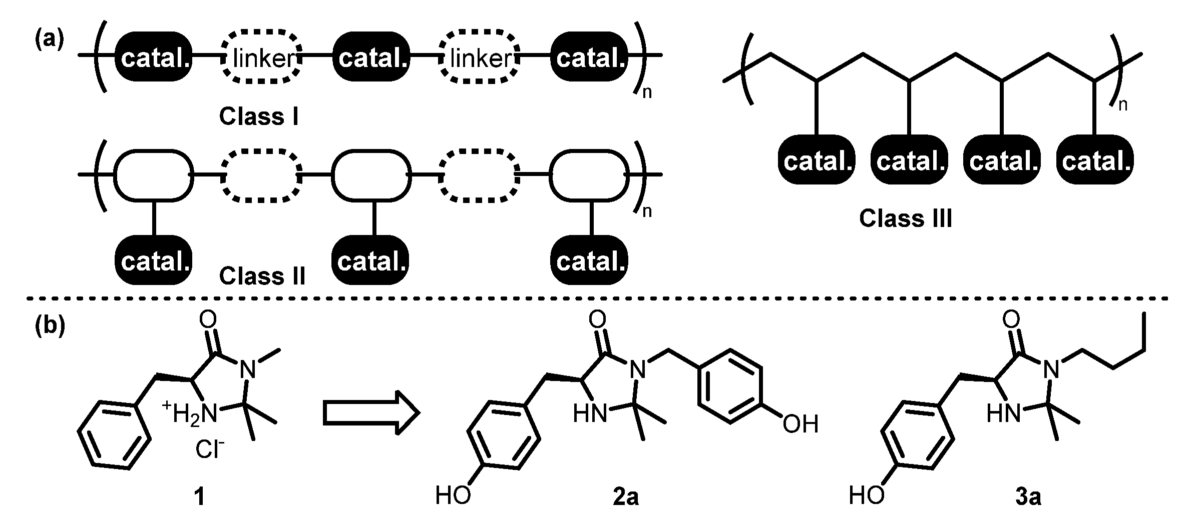 Catalysts 11 01044 sch001 Catalysts 11 01044 sch001