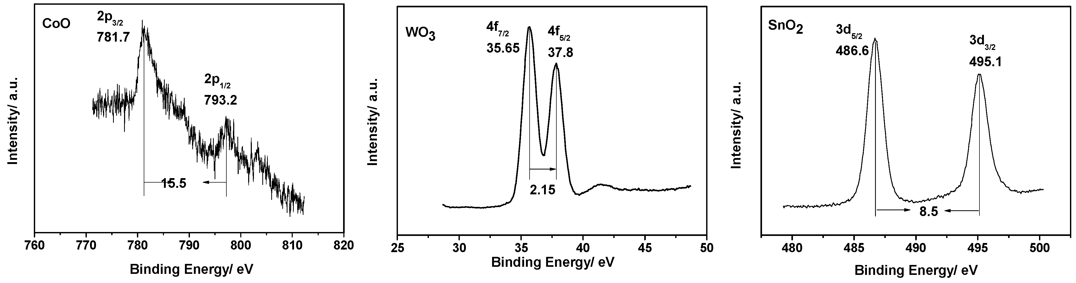 Catalysts 11 01045 g003