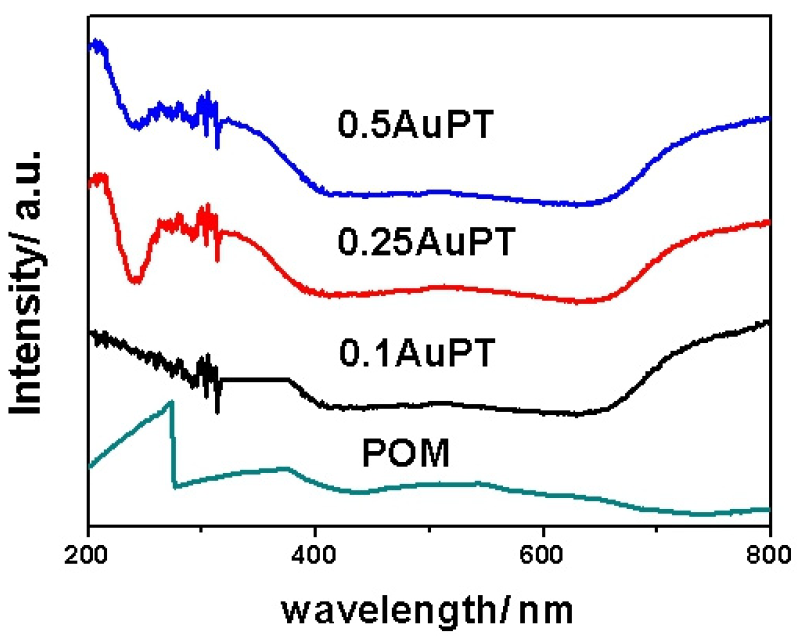 Catalysts 11 01045 g004