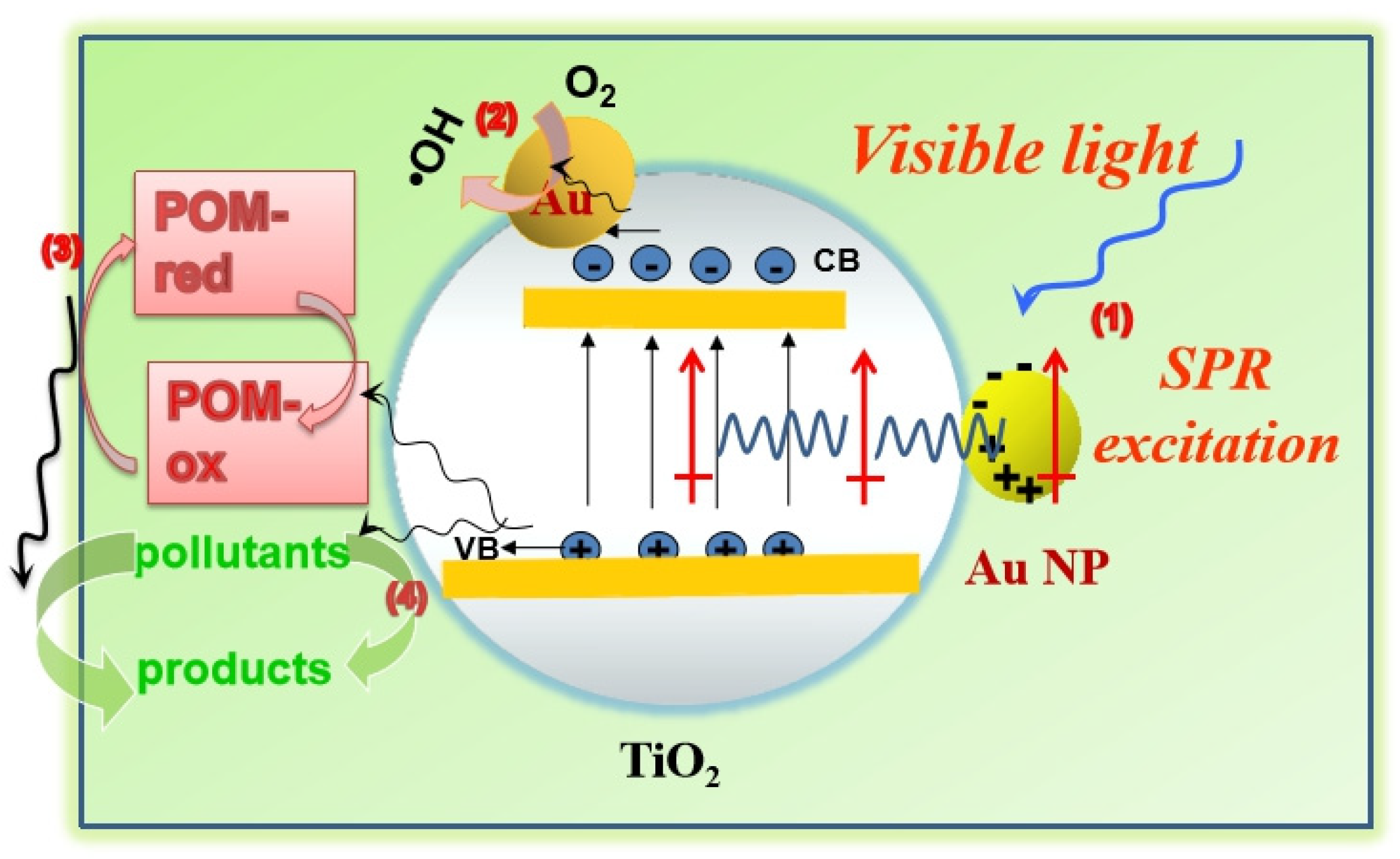 Catalysts 11 01045 sch001