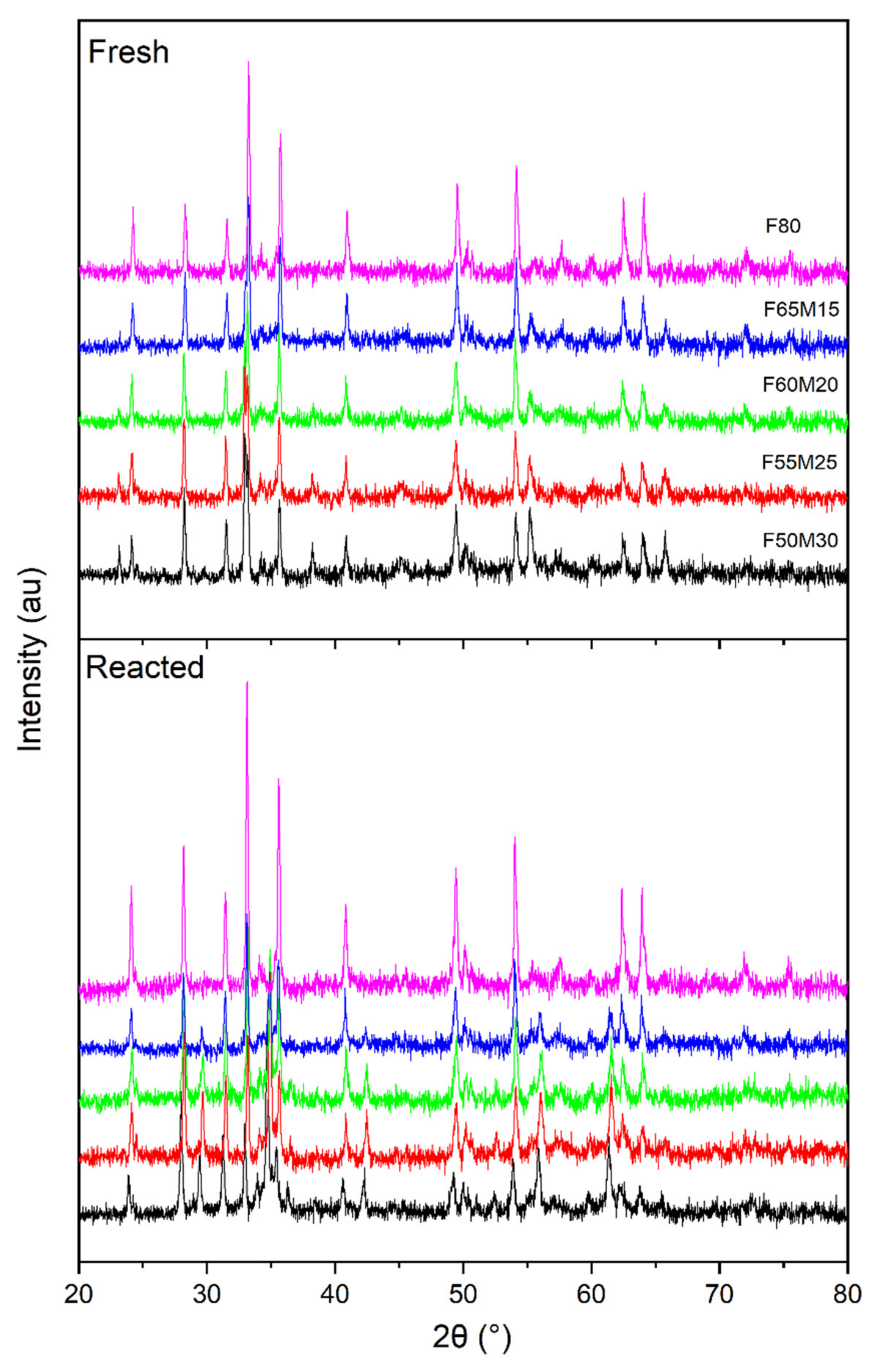 Catalysts 11 01047 g002 550