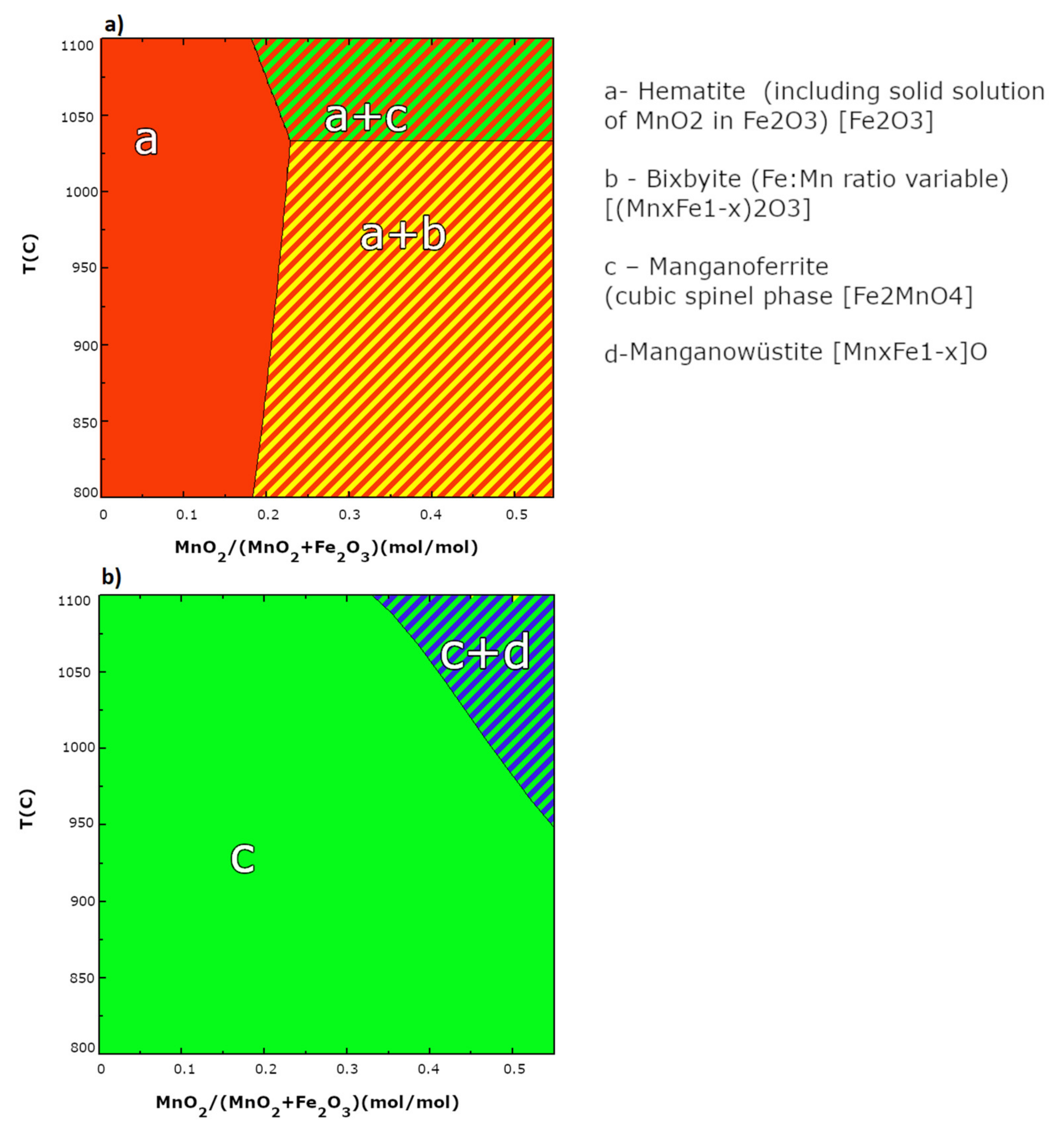Catalysts 11 01047 g003 550