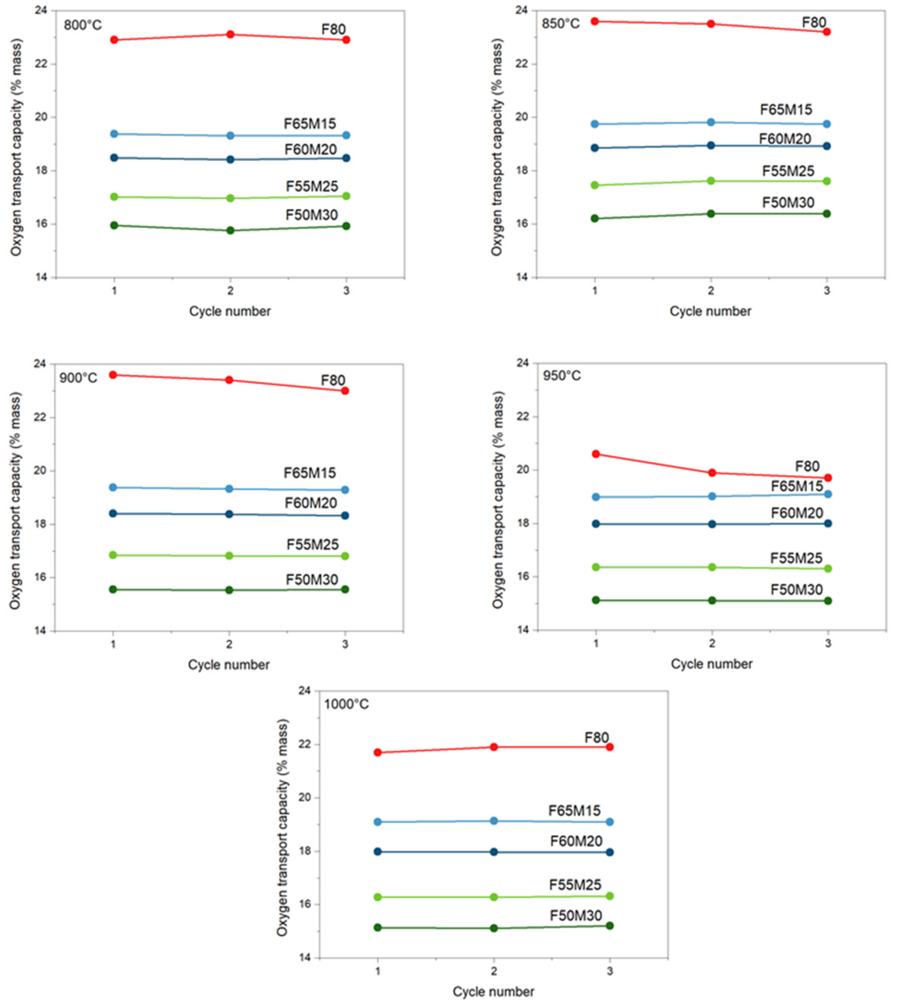 Catalysts 11 01047 g004 550