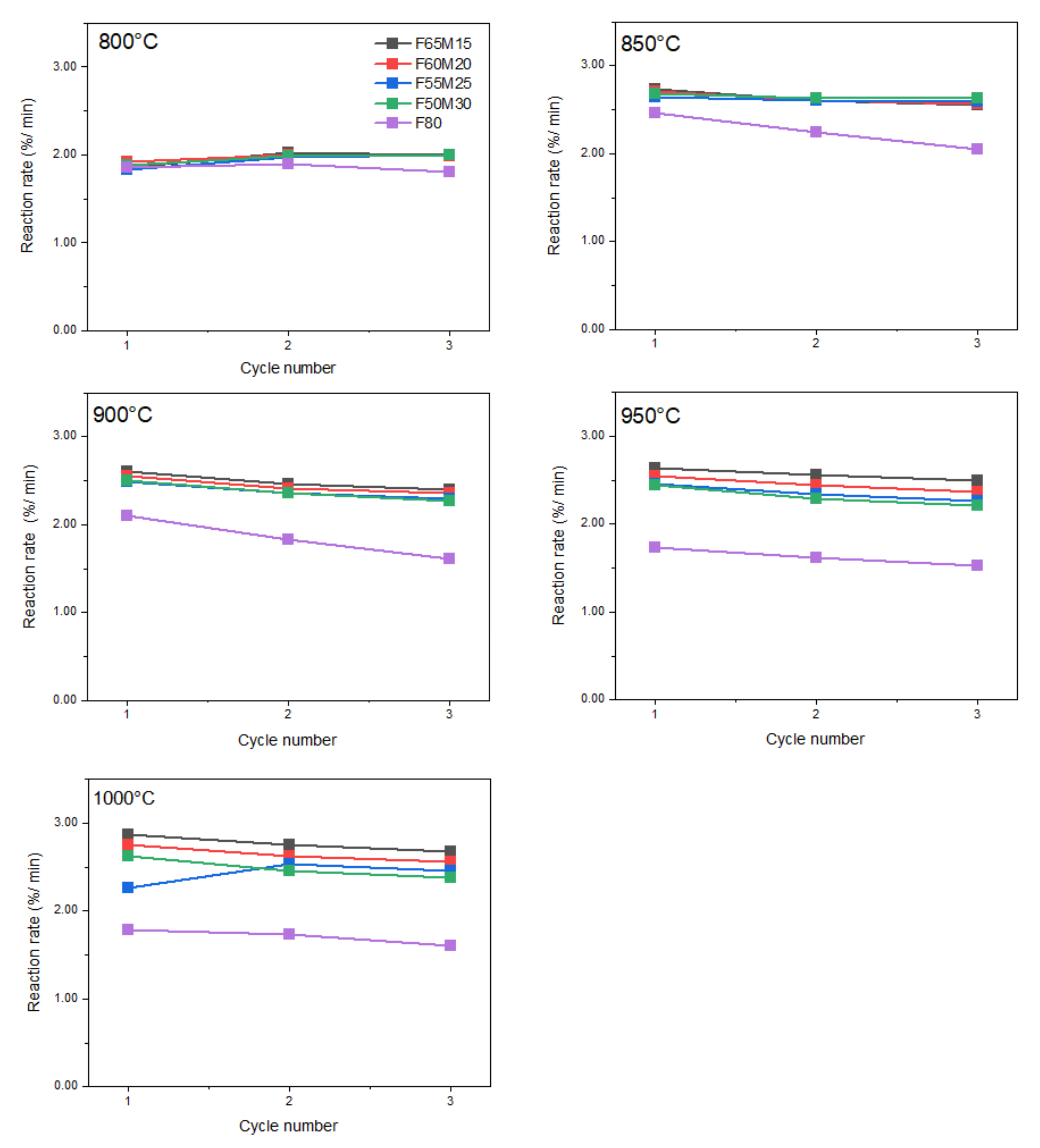 Catalysts 11 01047 g006 550