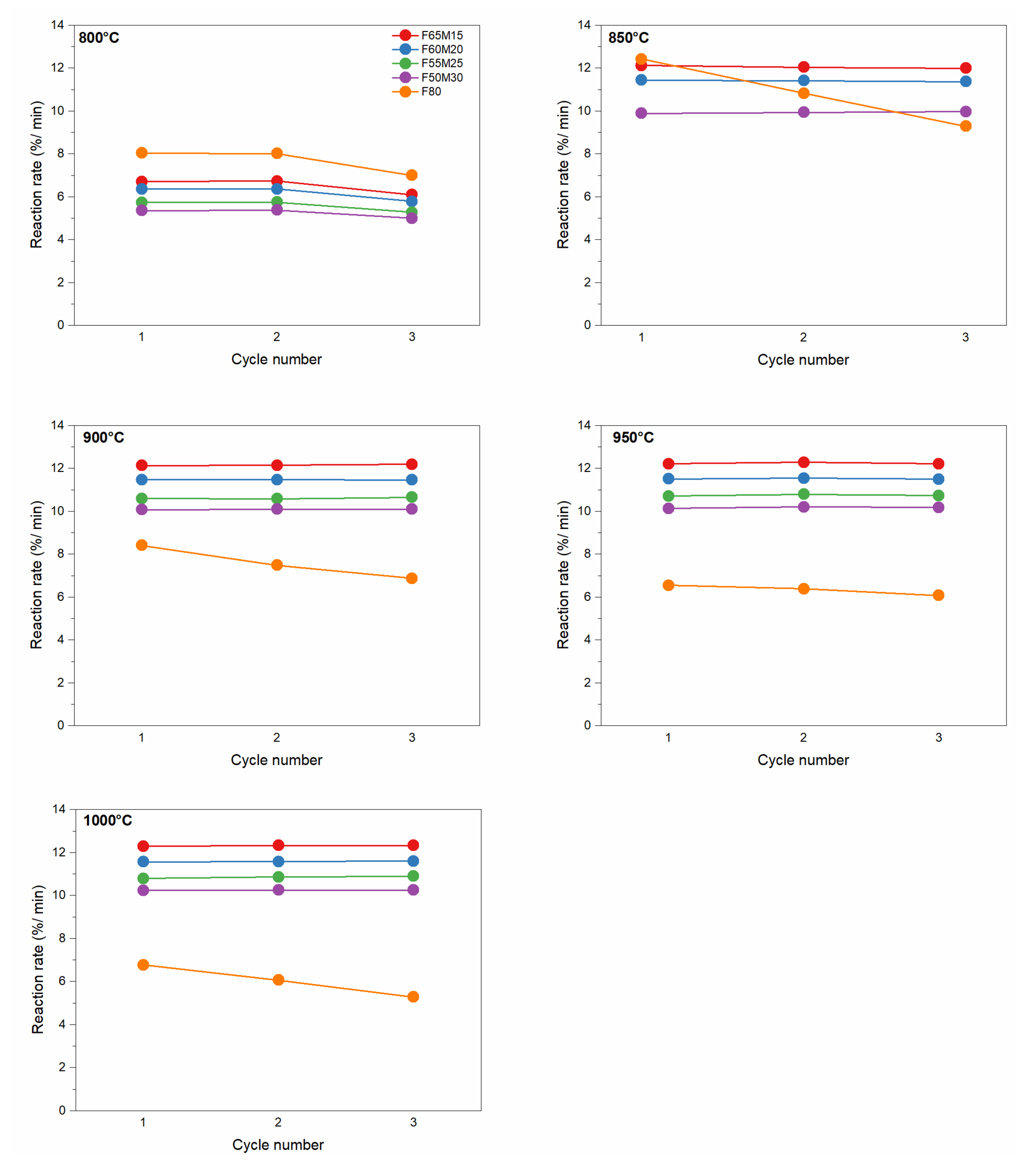 Catalysts 11 01047 g007 550