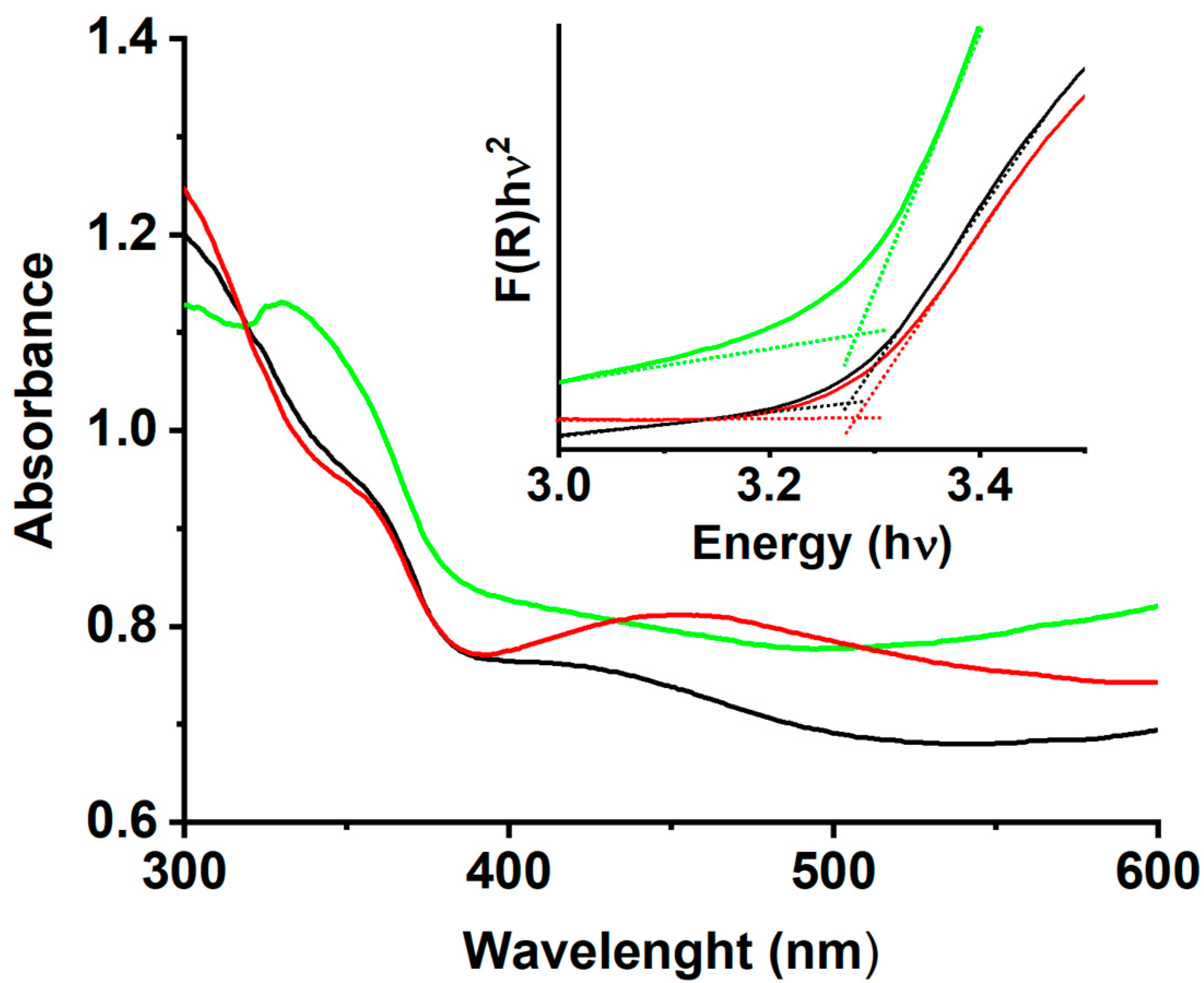 Catalysts 11 01048 g007