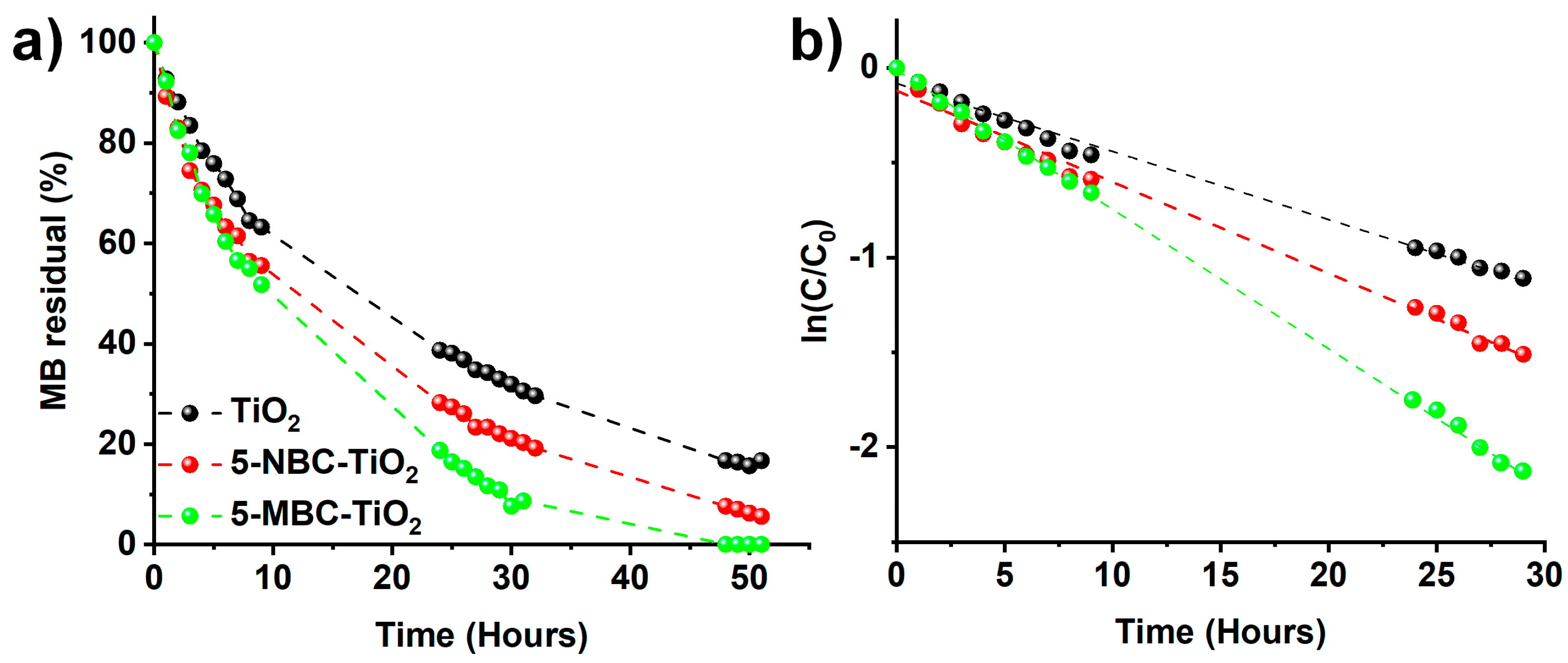 Catalysts 11 01048 g009