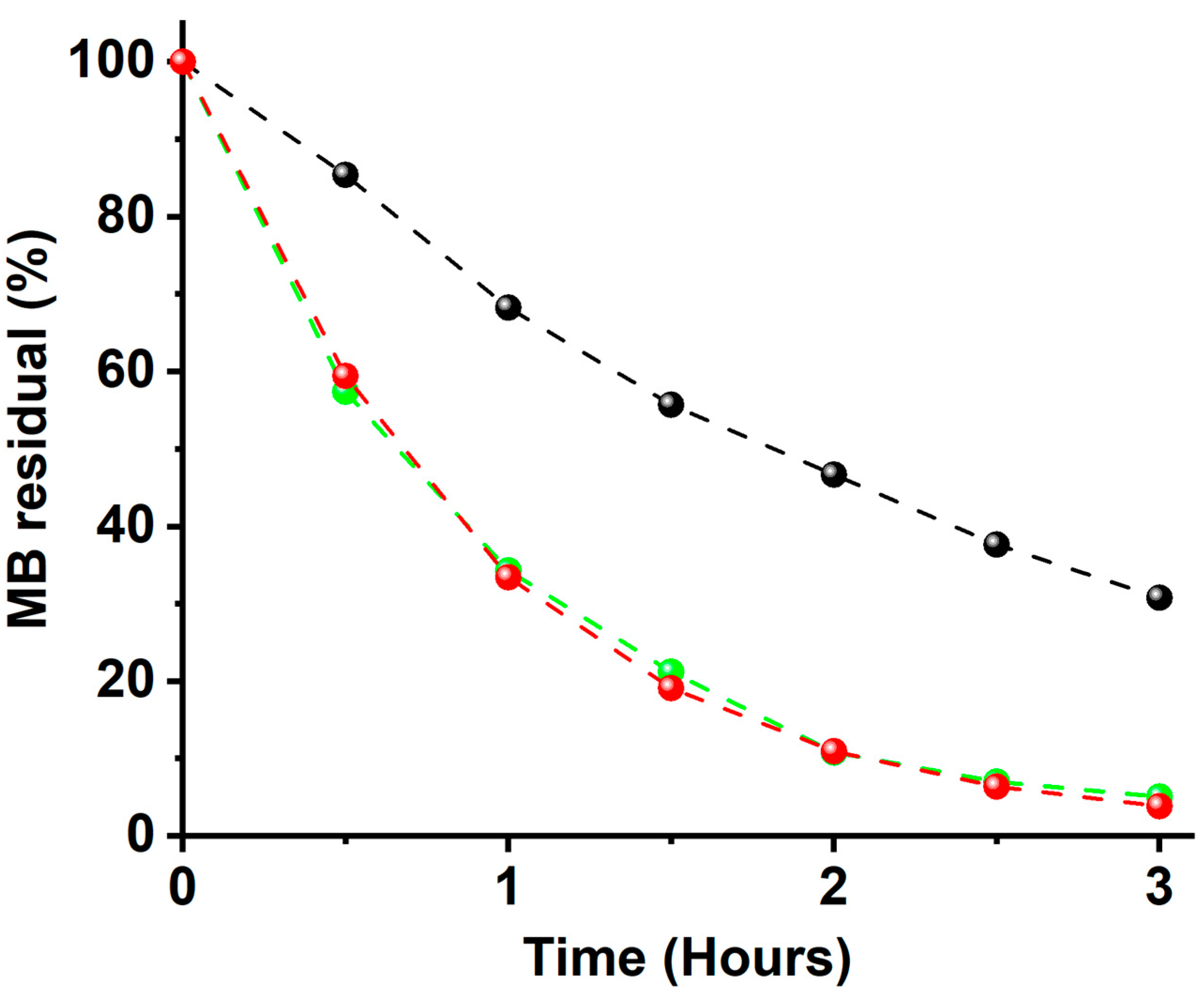 Catalysts 11 01048 g011