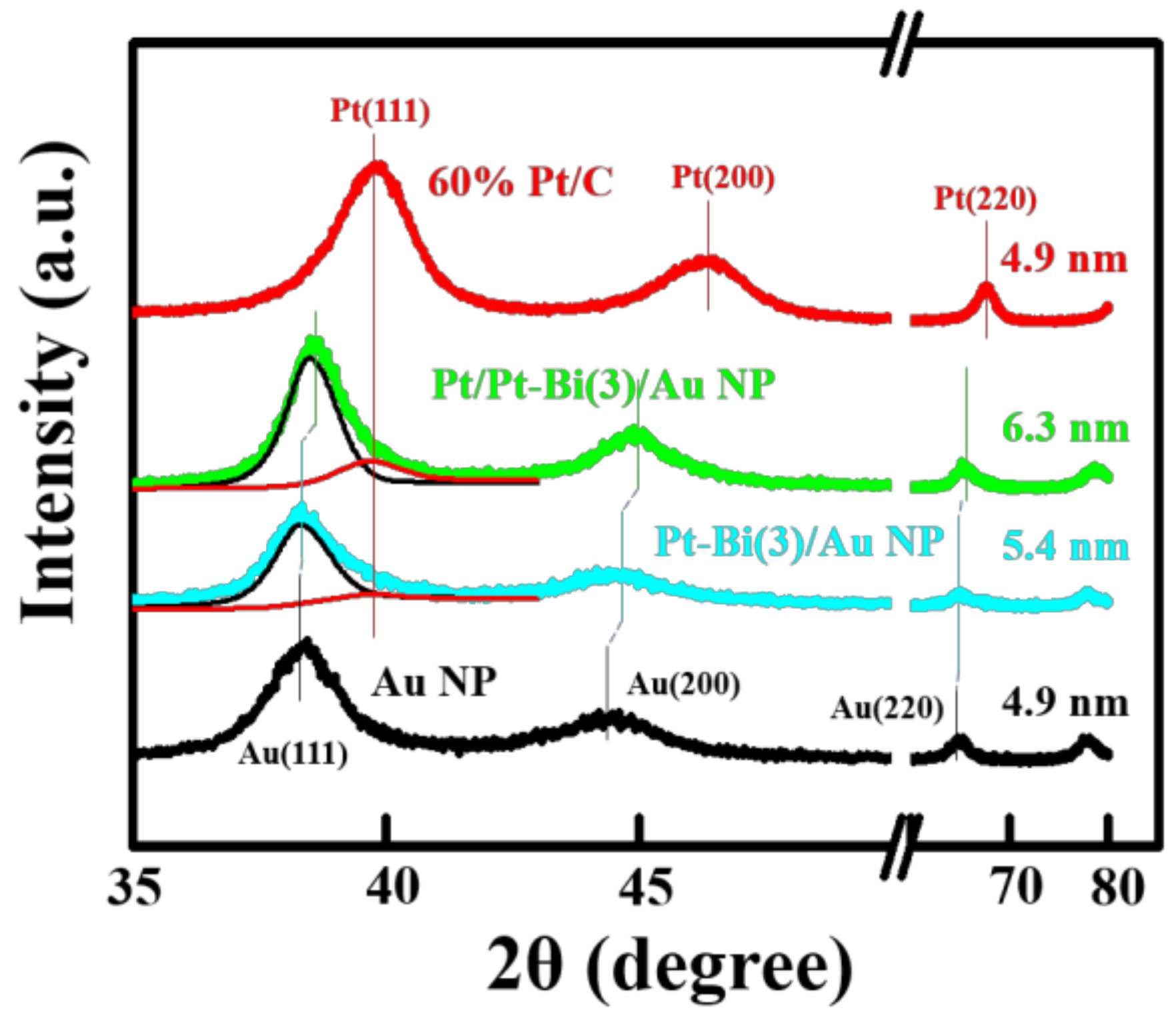 Catalysts 11 01049 g003