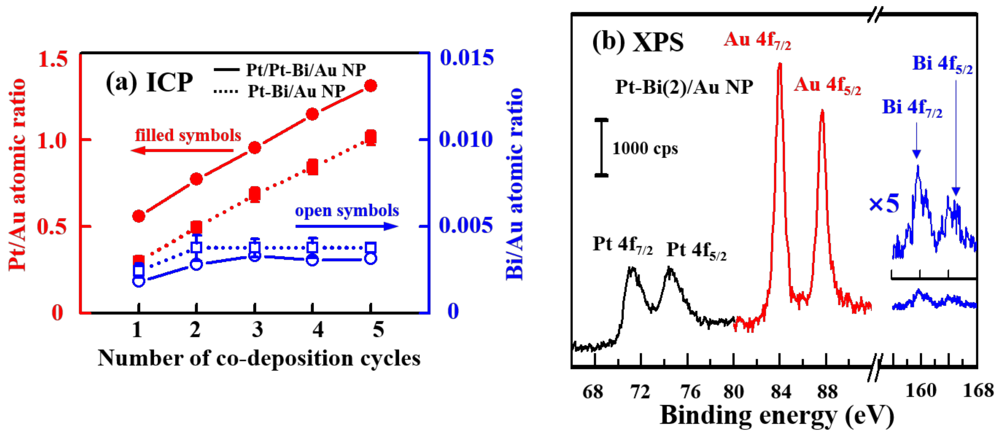 Catalysts 11 01049 g004