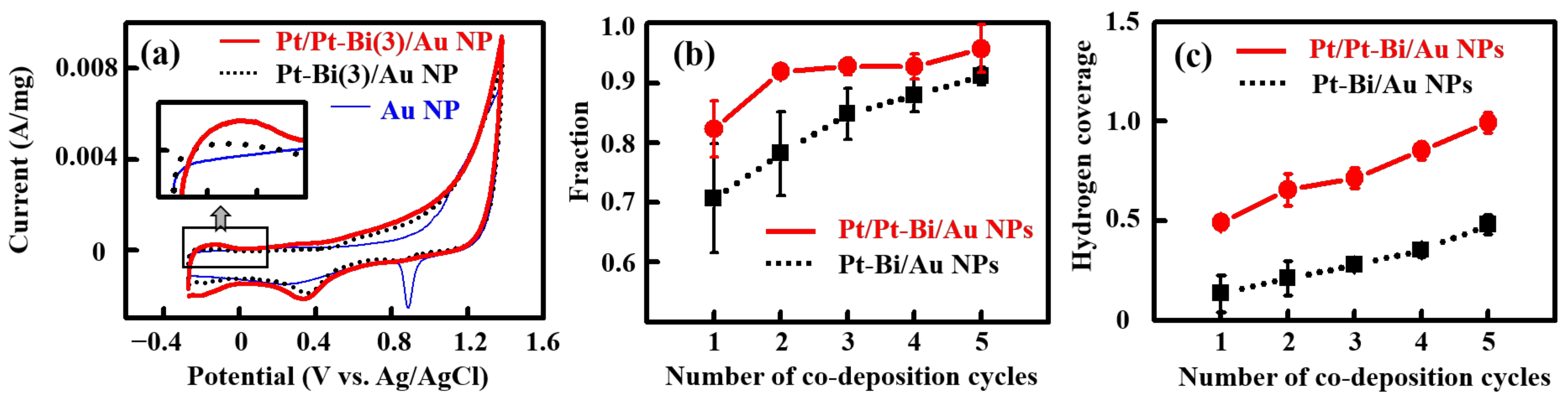 Catalysts 11 01049 g005