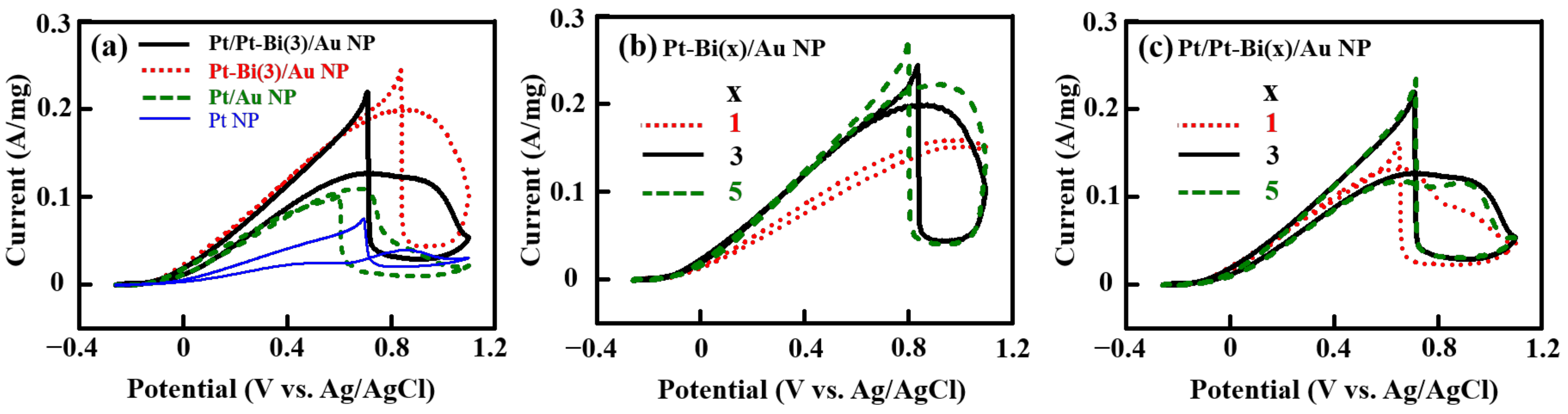 Catalysts 11 01049 g006