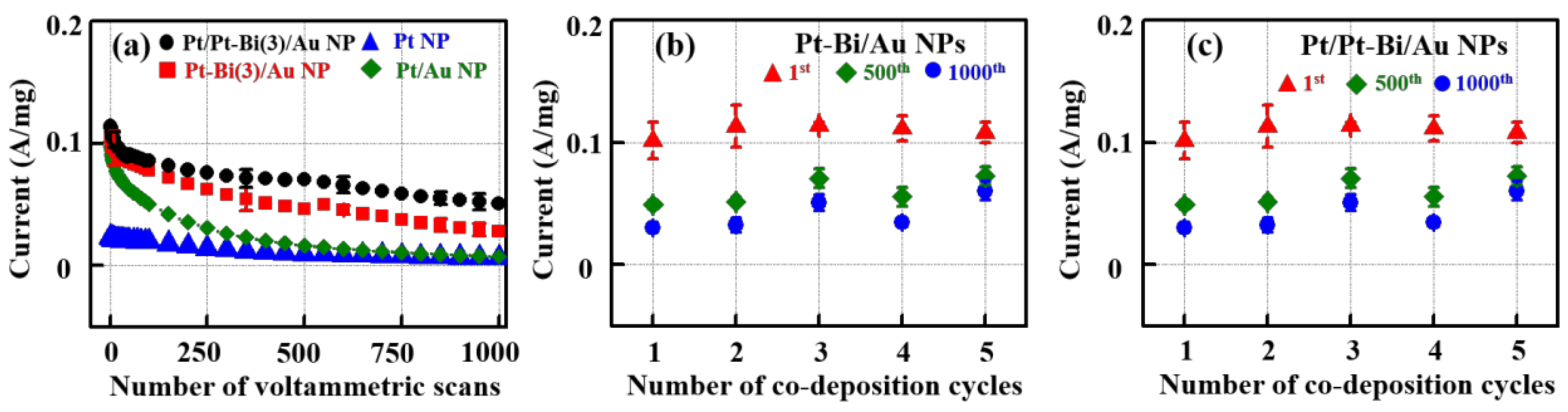 Catalysts 11 01049 g007