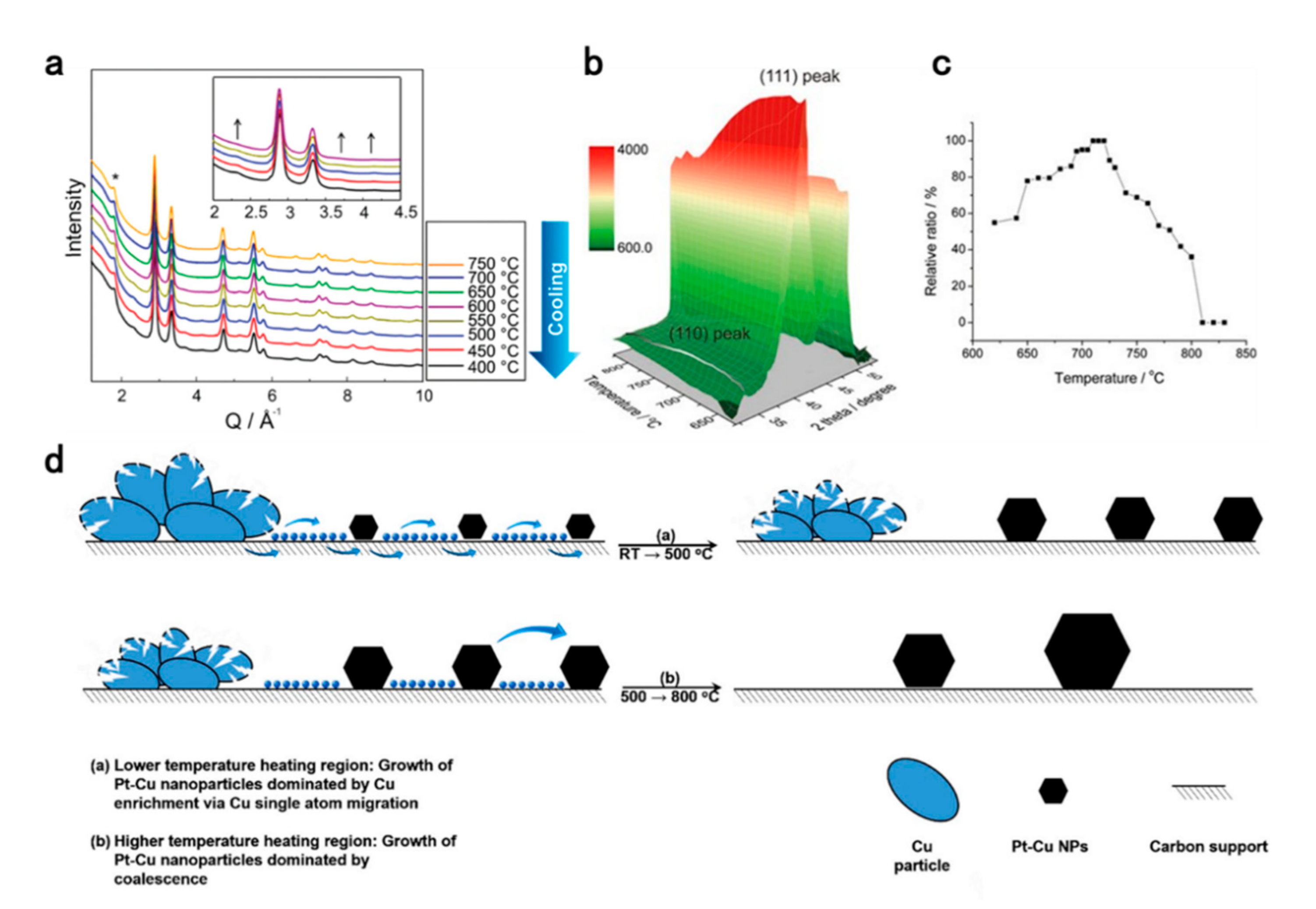Catalysts 11 01050 g003 Catalysts 11 01050 g003