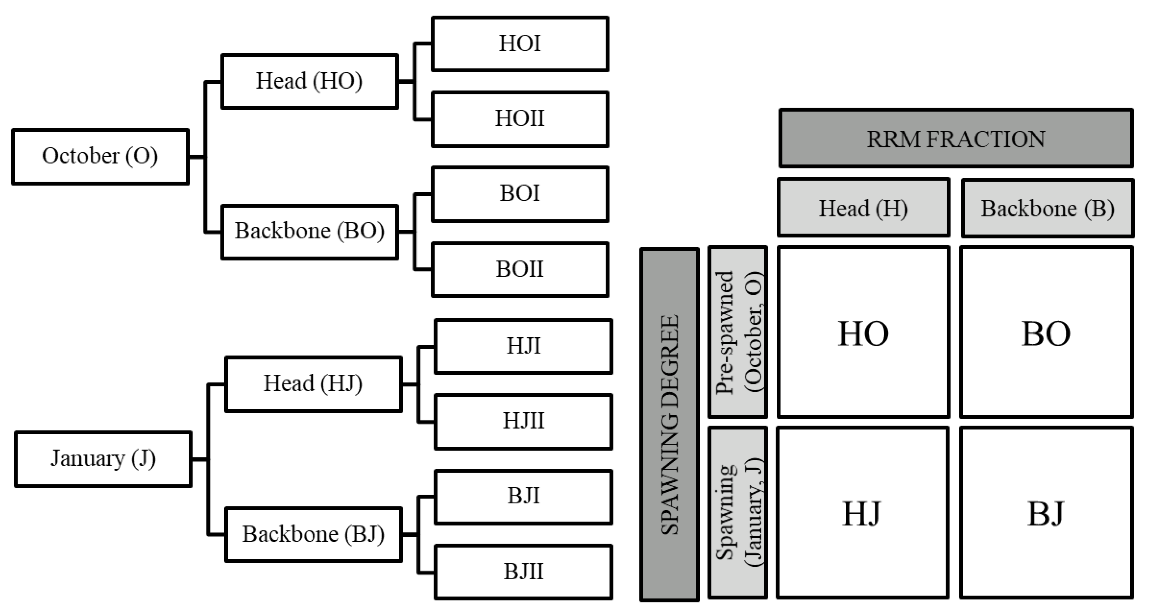 Catalysts 11 01053 g007 550