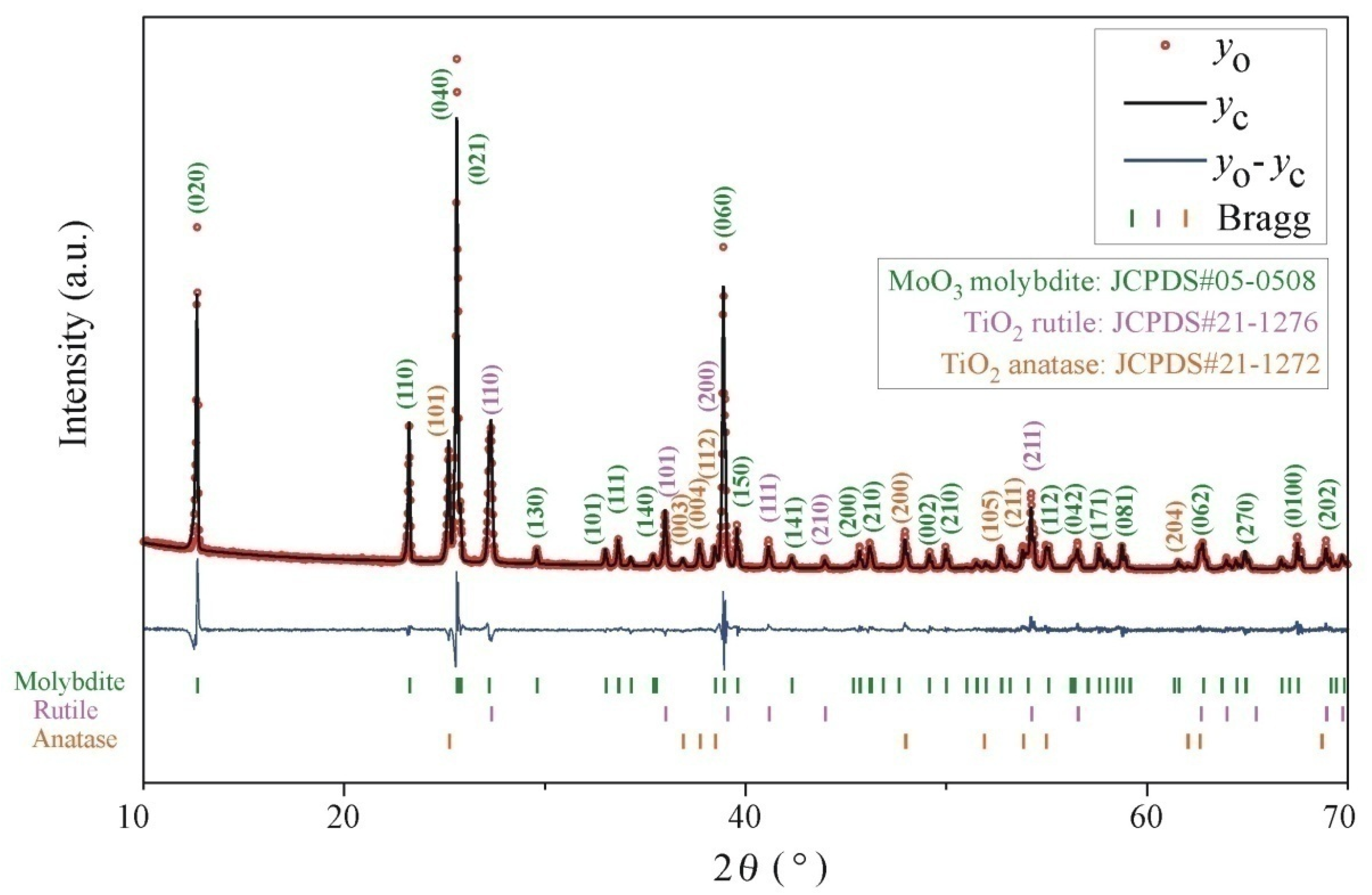 Catalysts 11 01054 g001