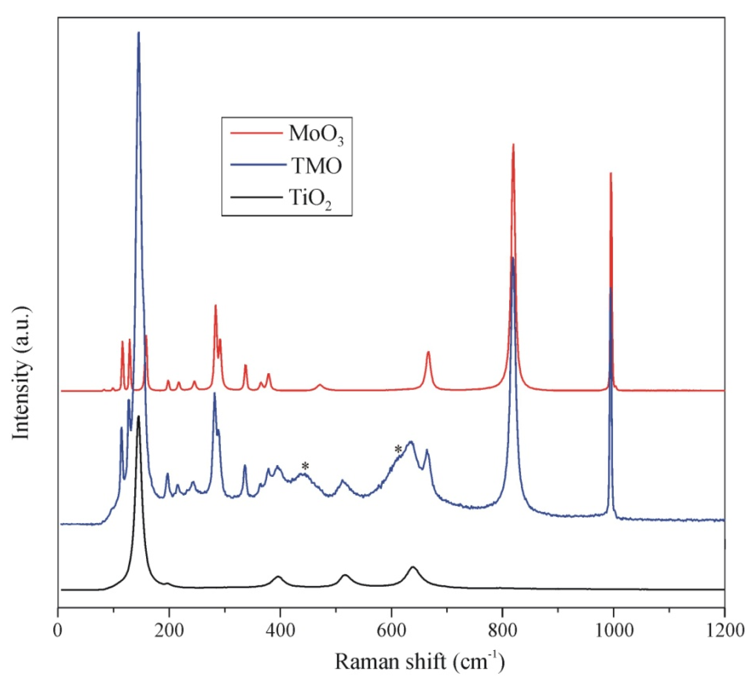 Catalysts 11 01054 g002