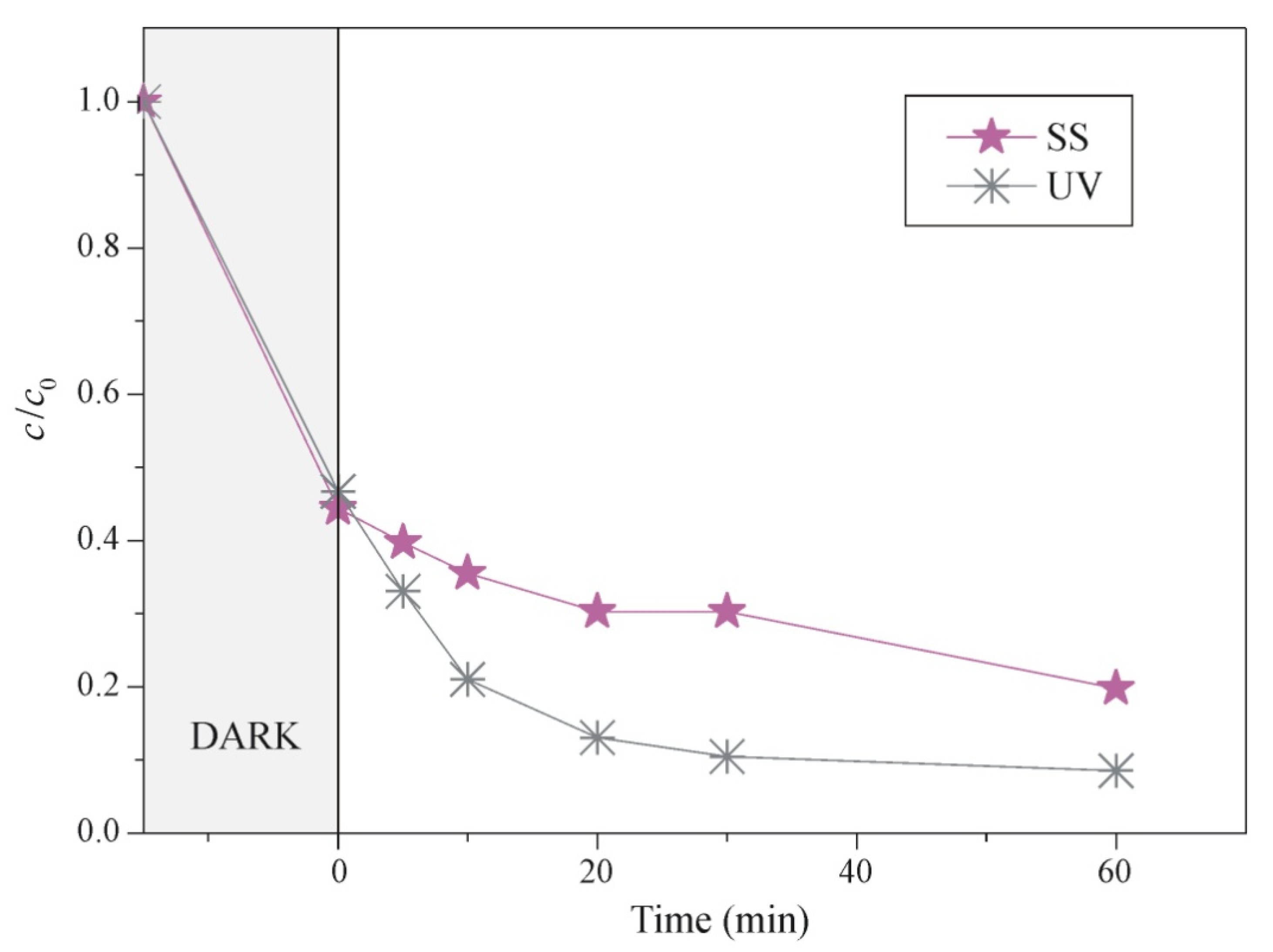 Catalysts 11 01054 g006