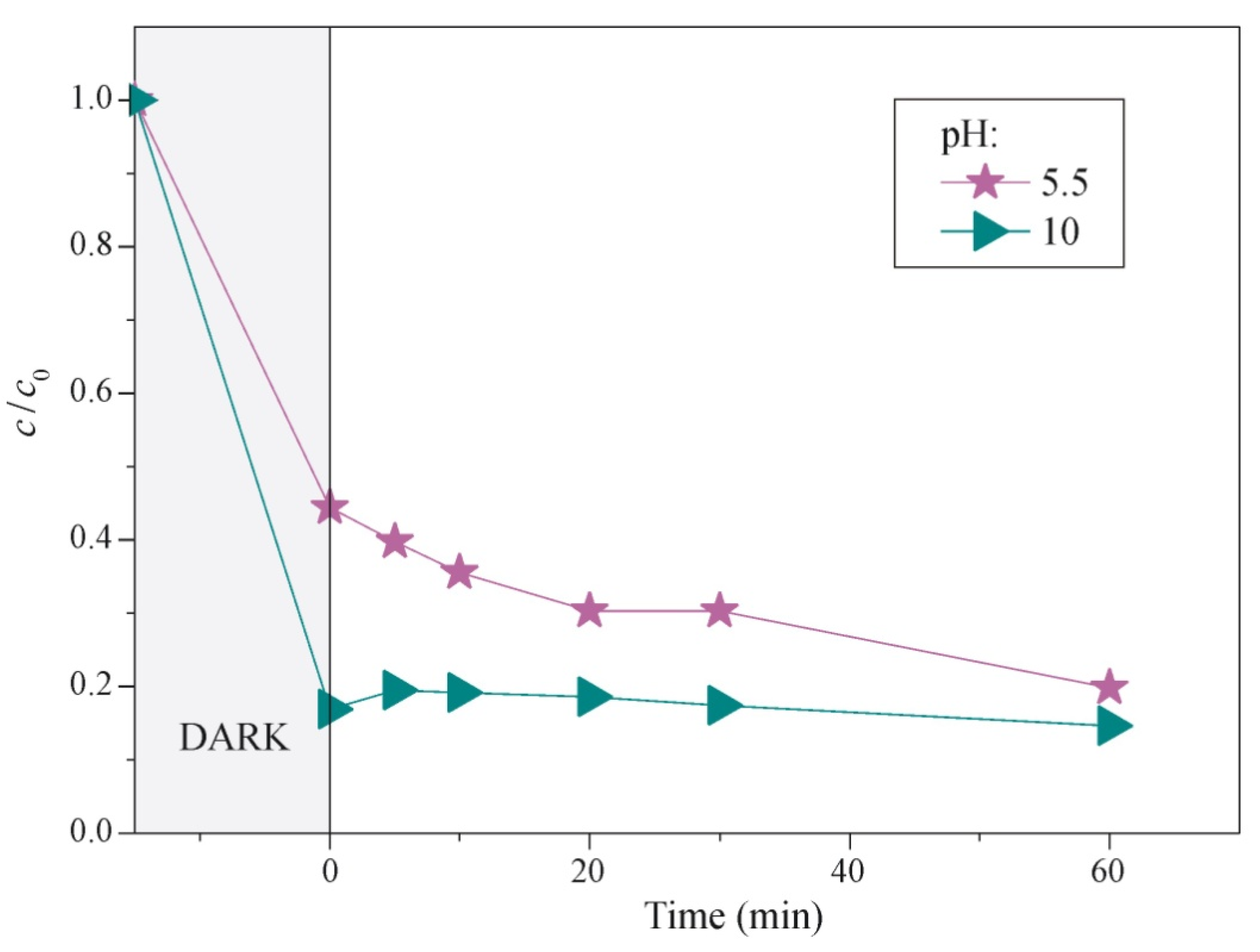 Catalysts 11 01054 g007