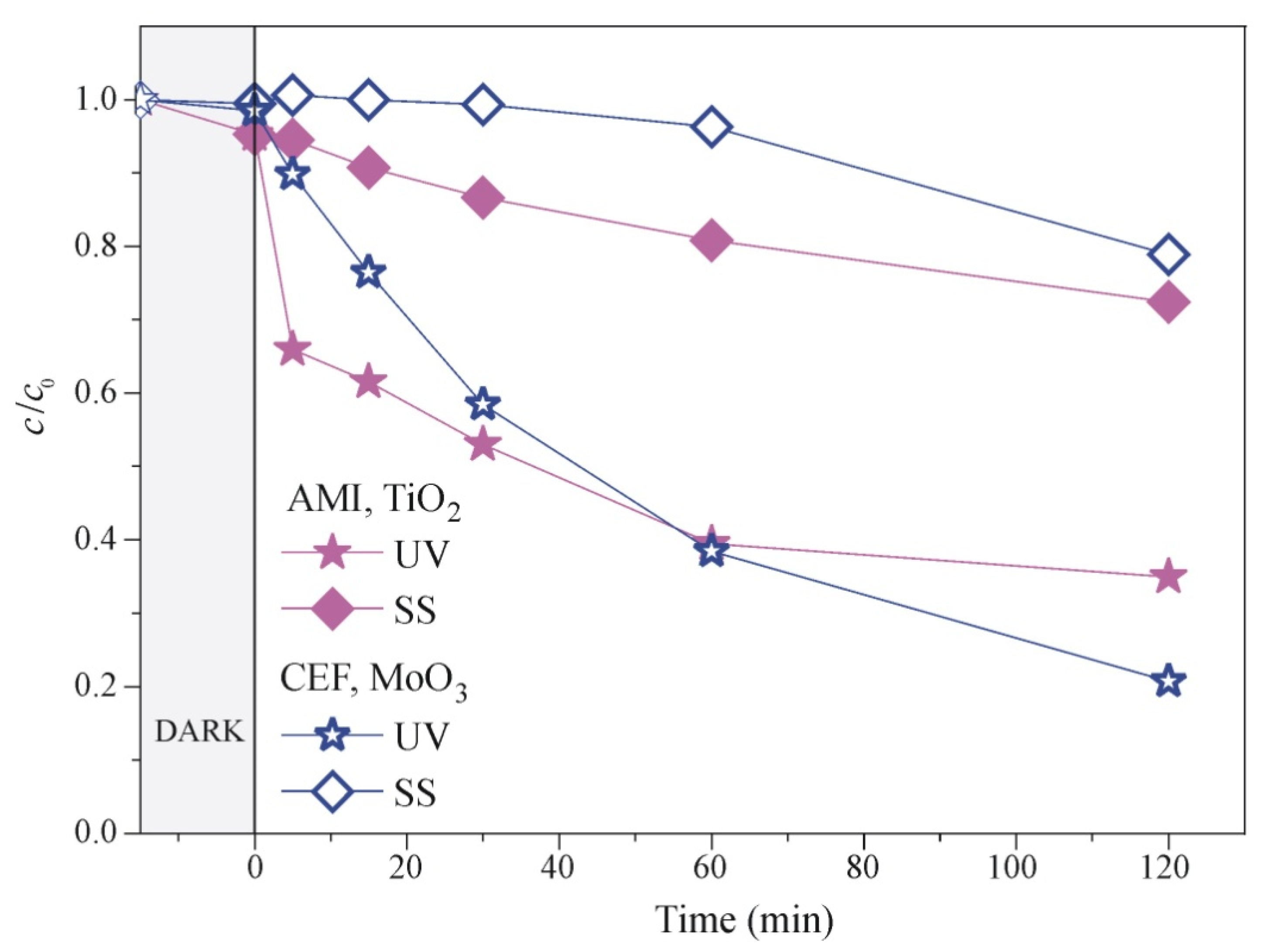 Catalysts 11 01054 g009