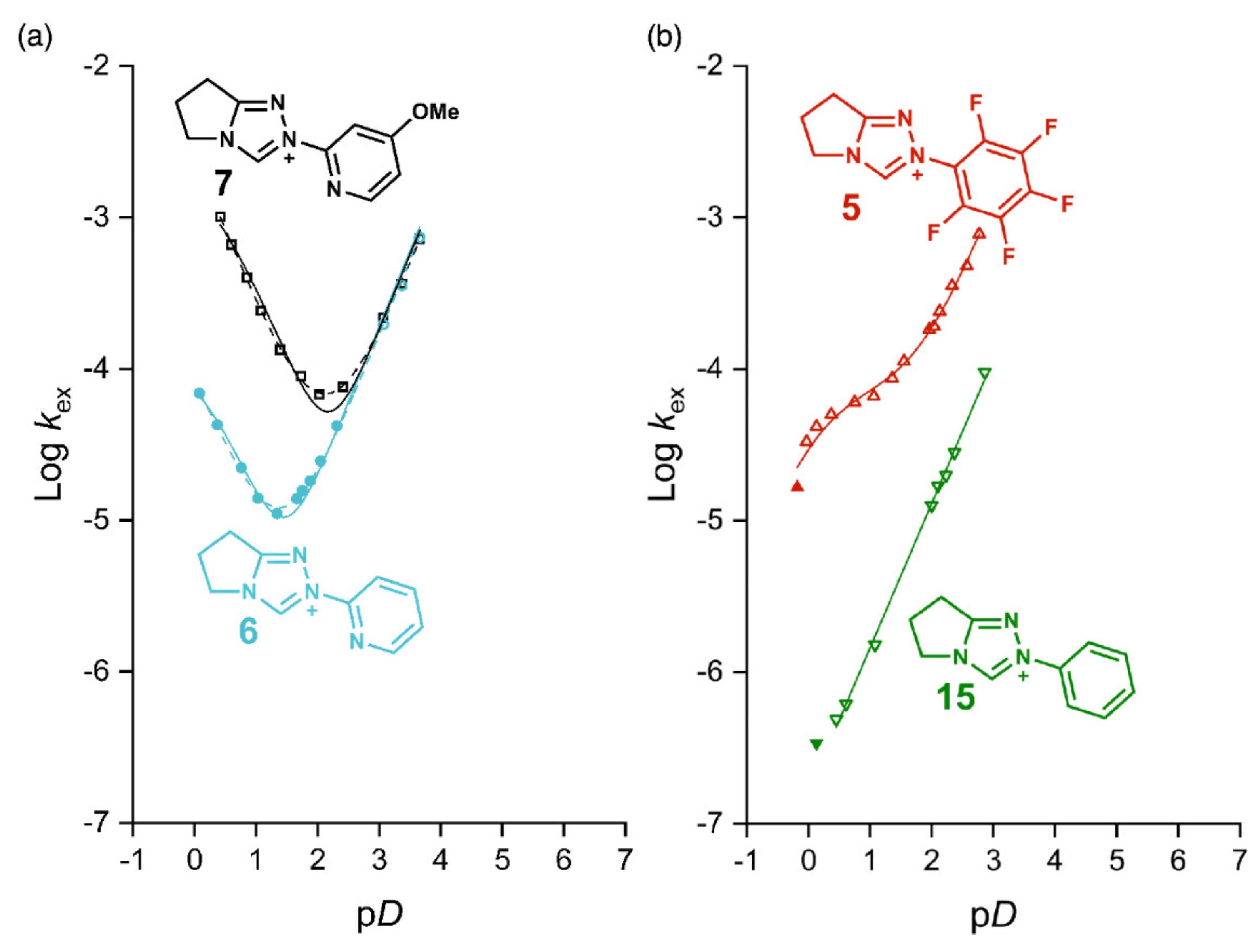 Catalysts 11 01055 g004