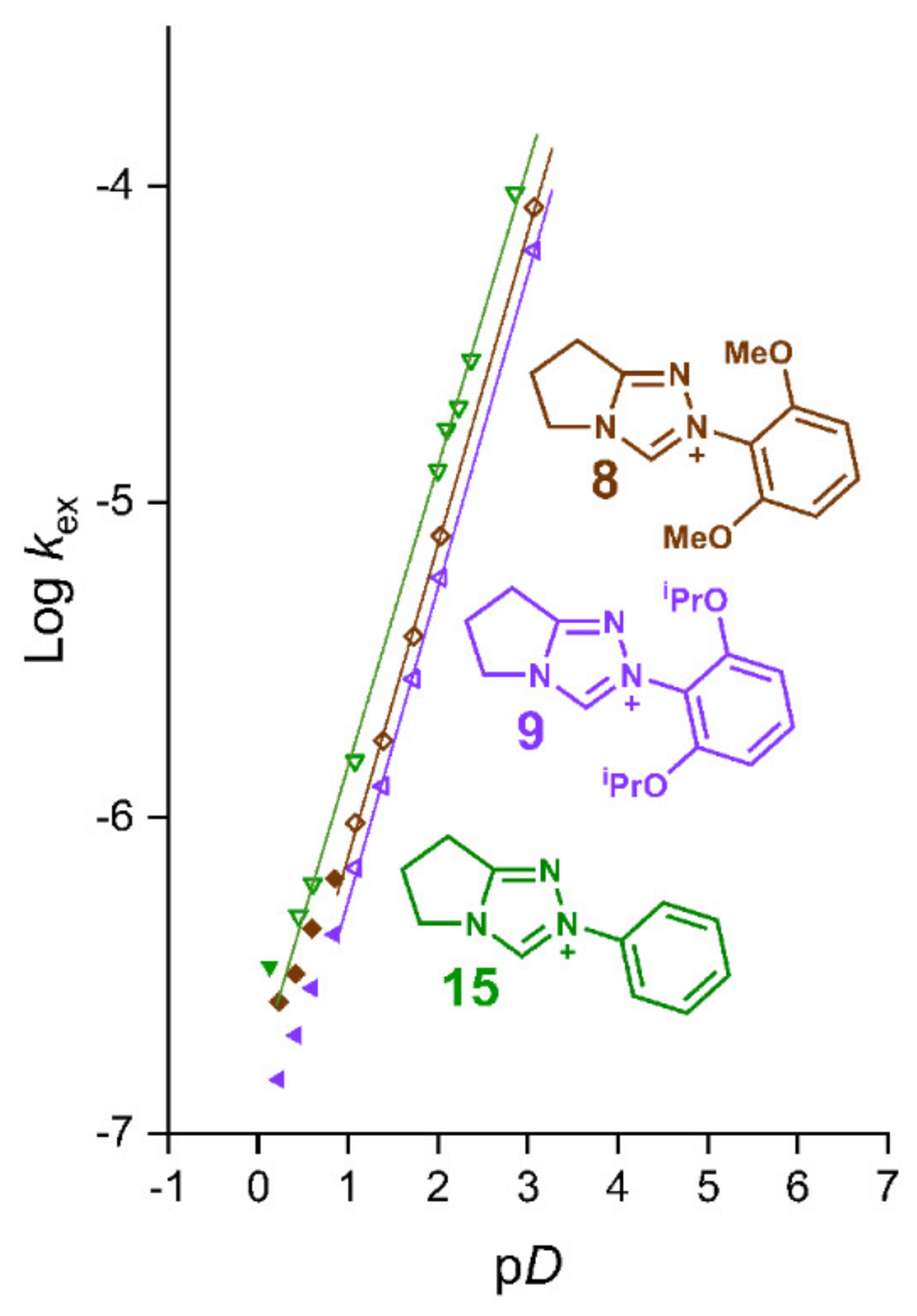 Catalysts 11 01055 g009