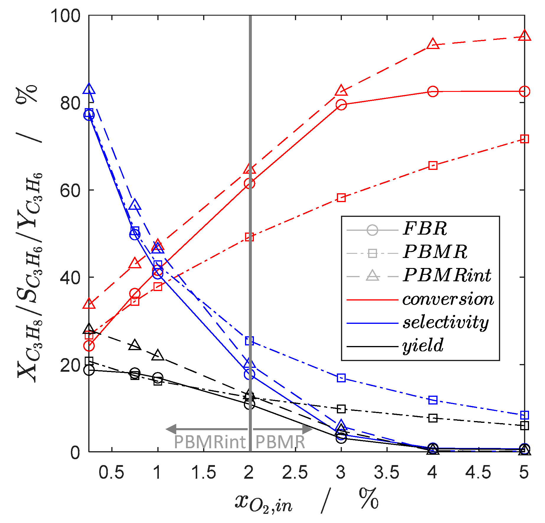 Catalysts 11 01056 g002