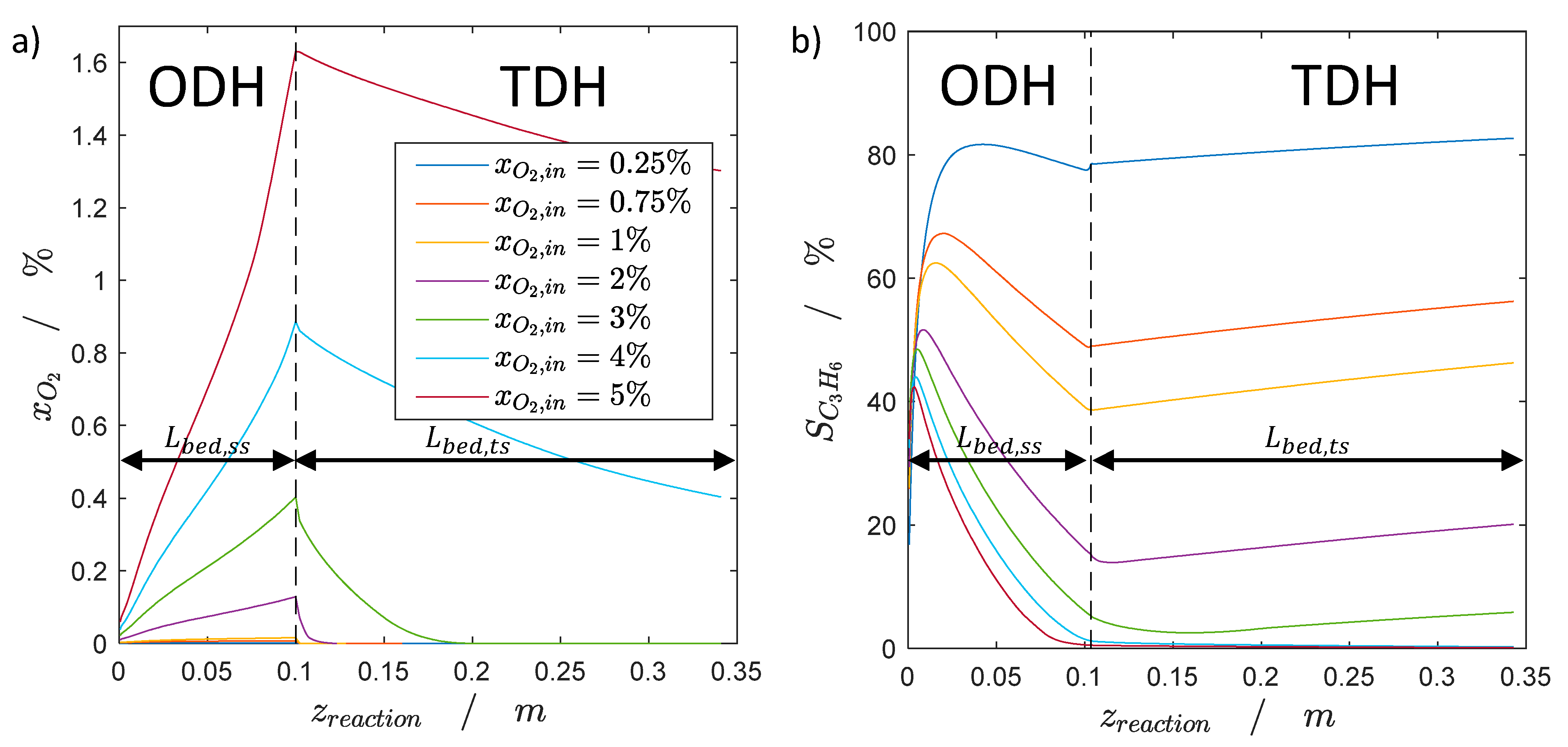 Catalysts 11 01056 g003