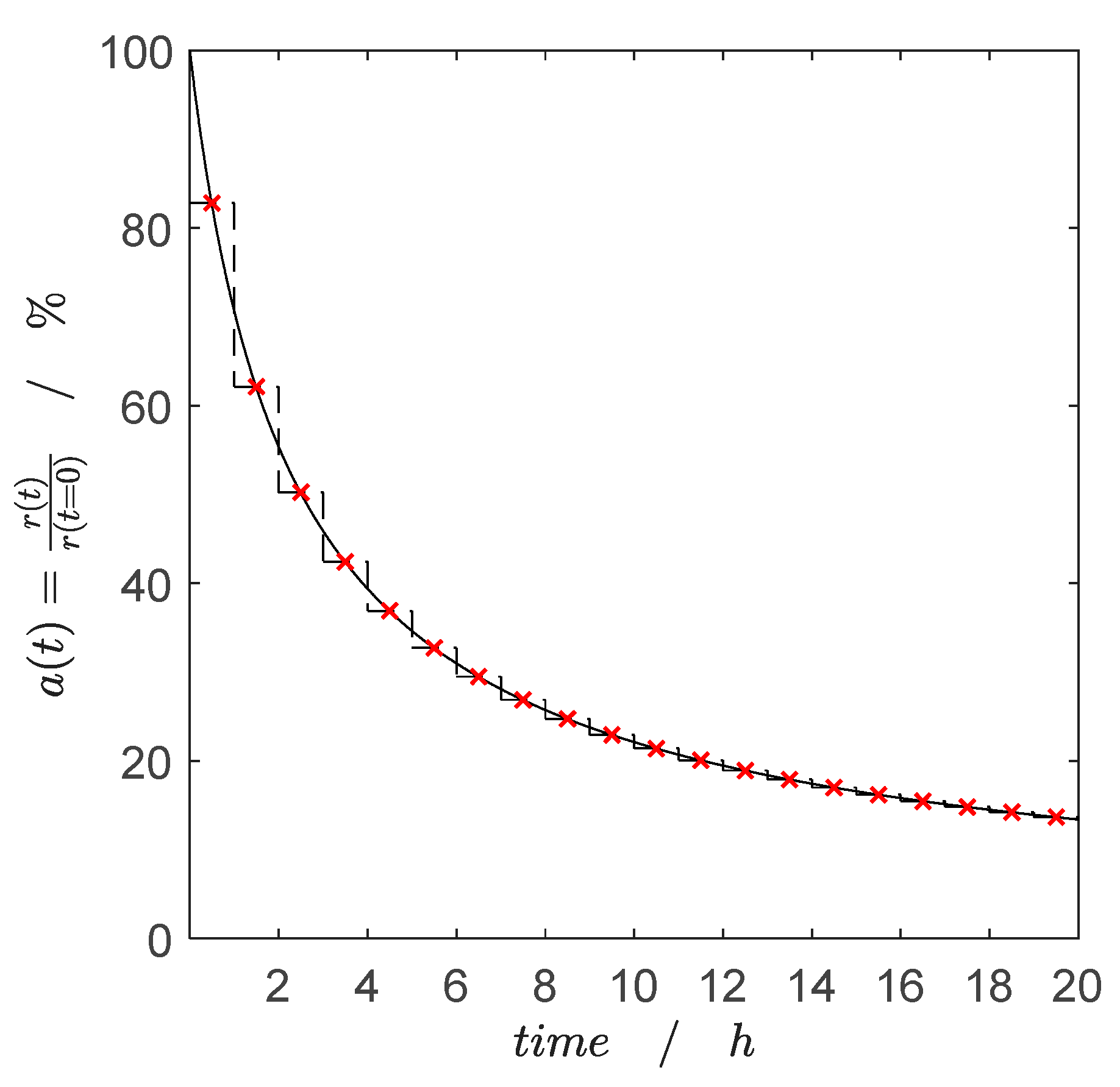 Catalysts 11 01056 g006