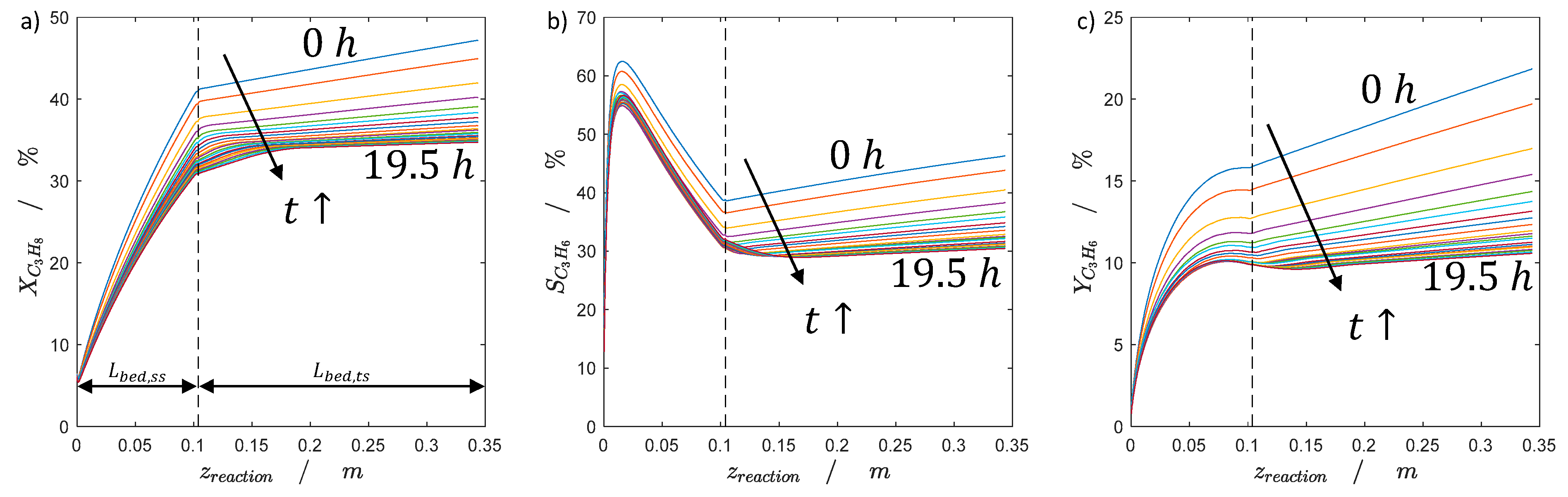 Catalysts 11 01056 g010