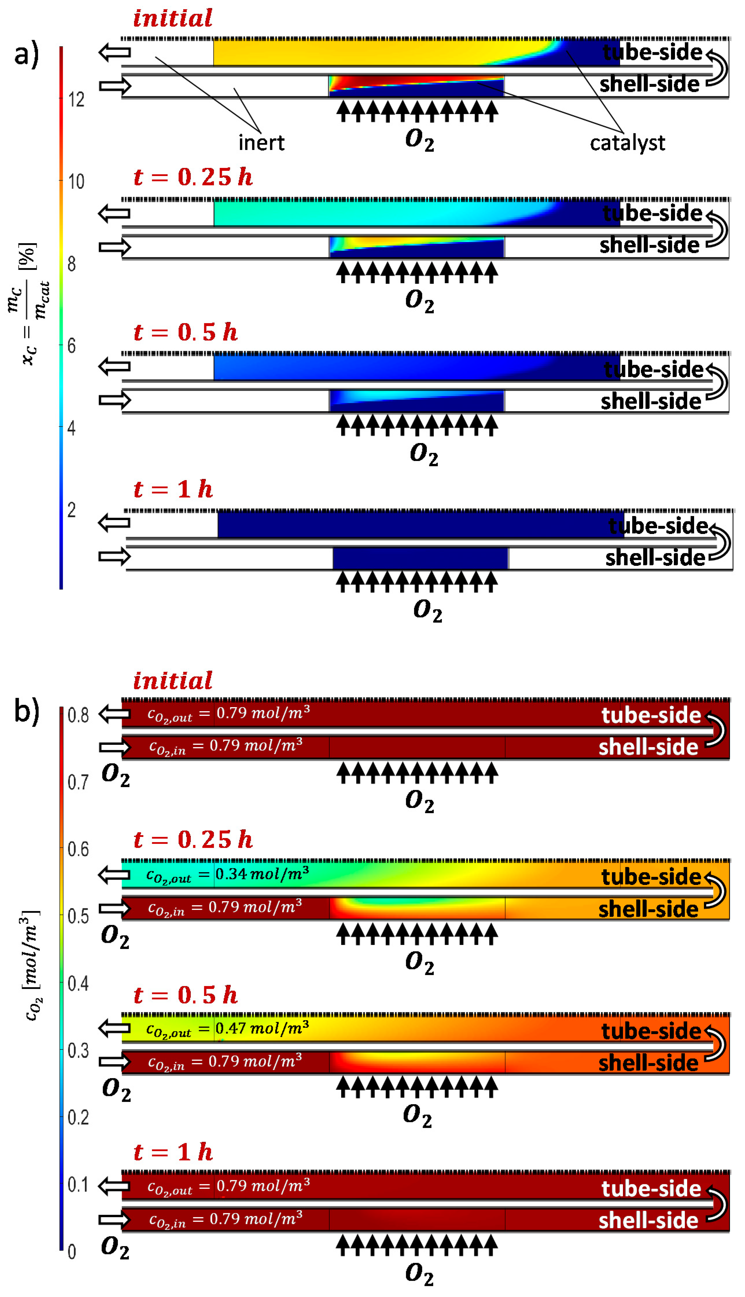 Catalysts 11 01056 g012