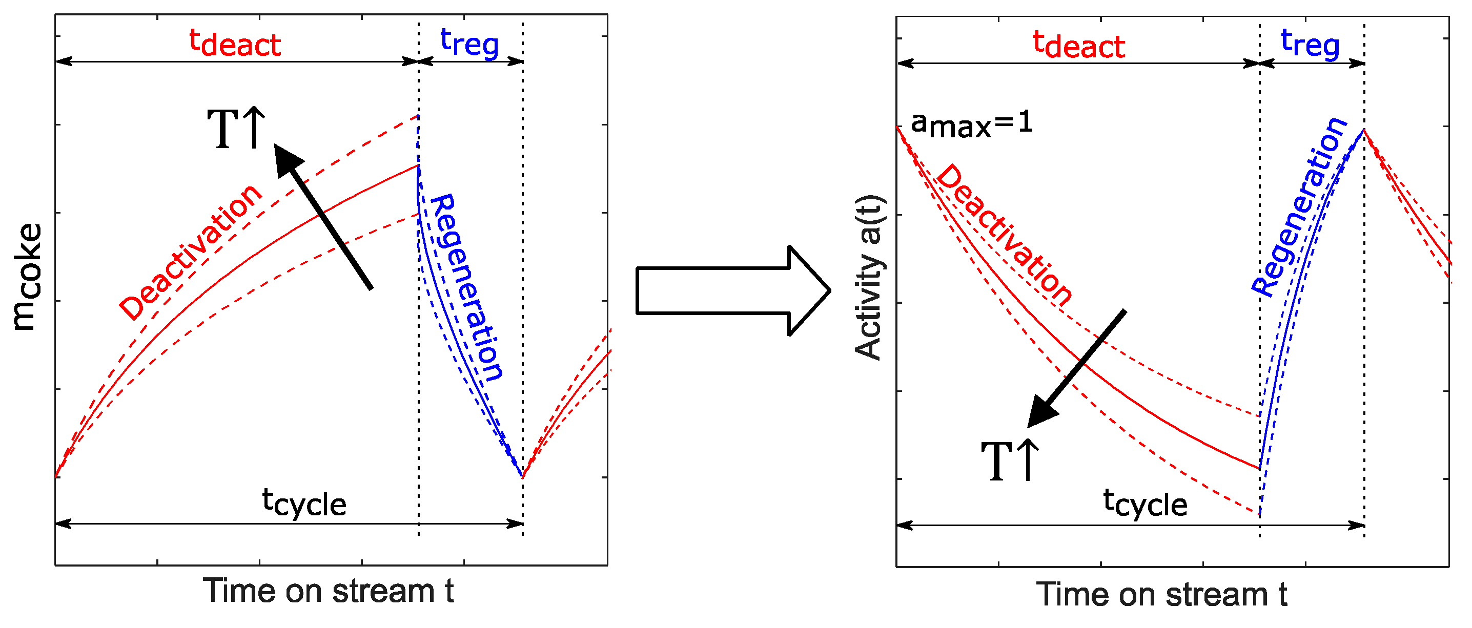 Catalysts 11 01056 g016