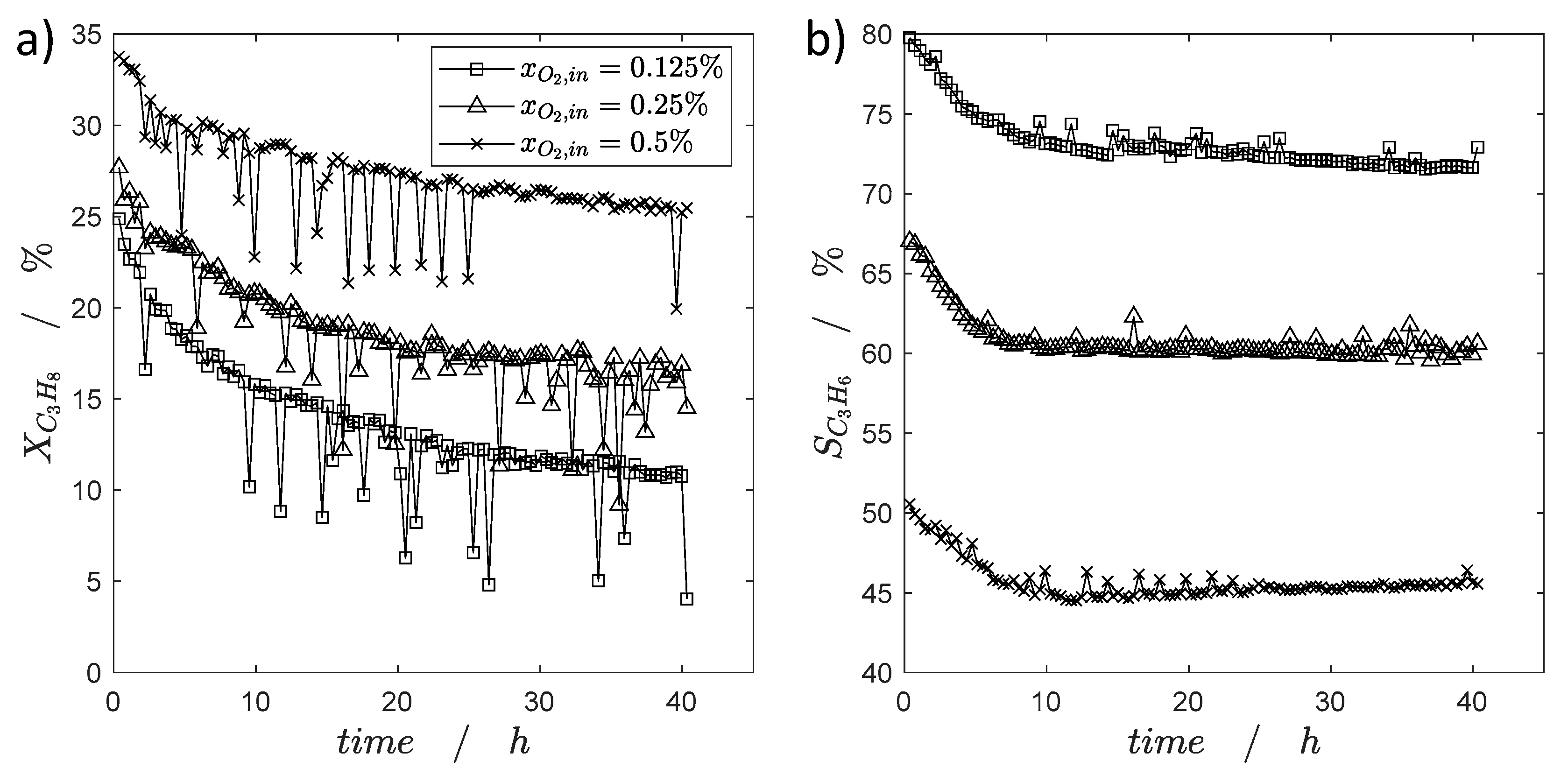 Catalysts 11 01056 g017