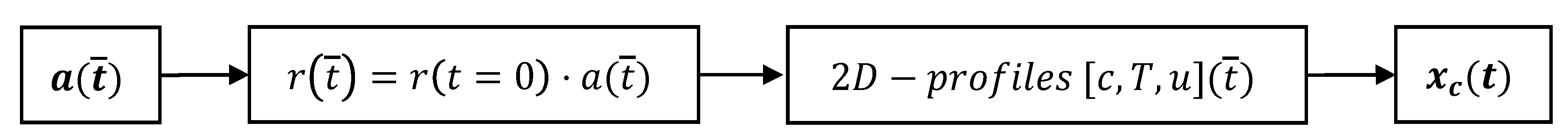 Catalysts 11 01056 g019